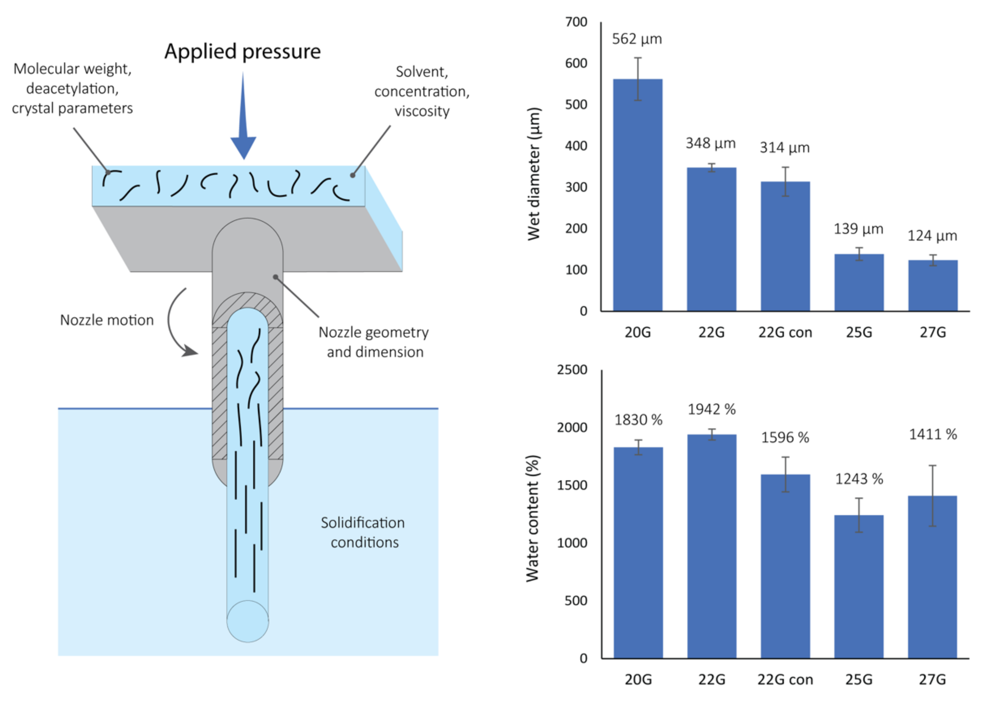Jfb 13 00083 g001 550