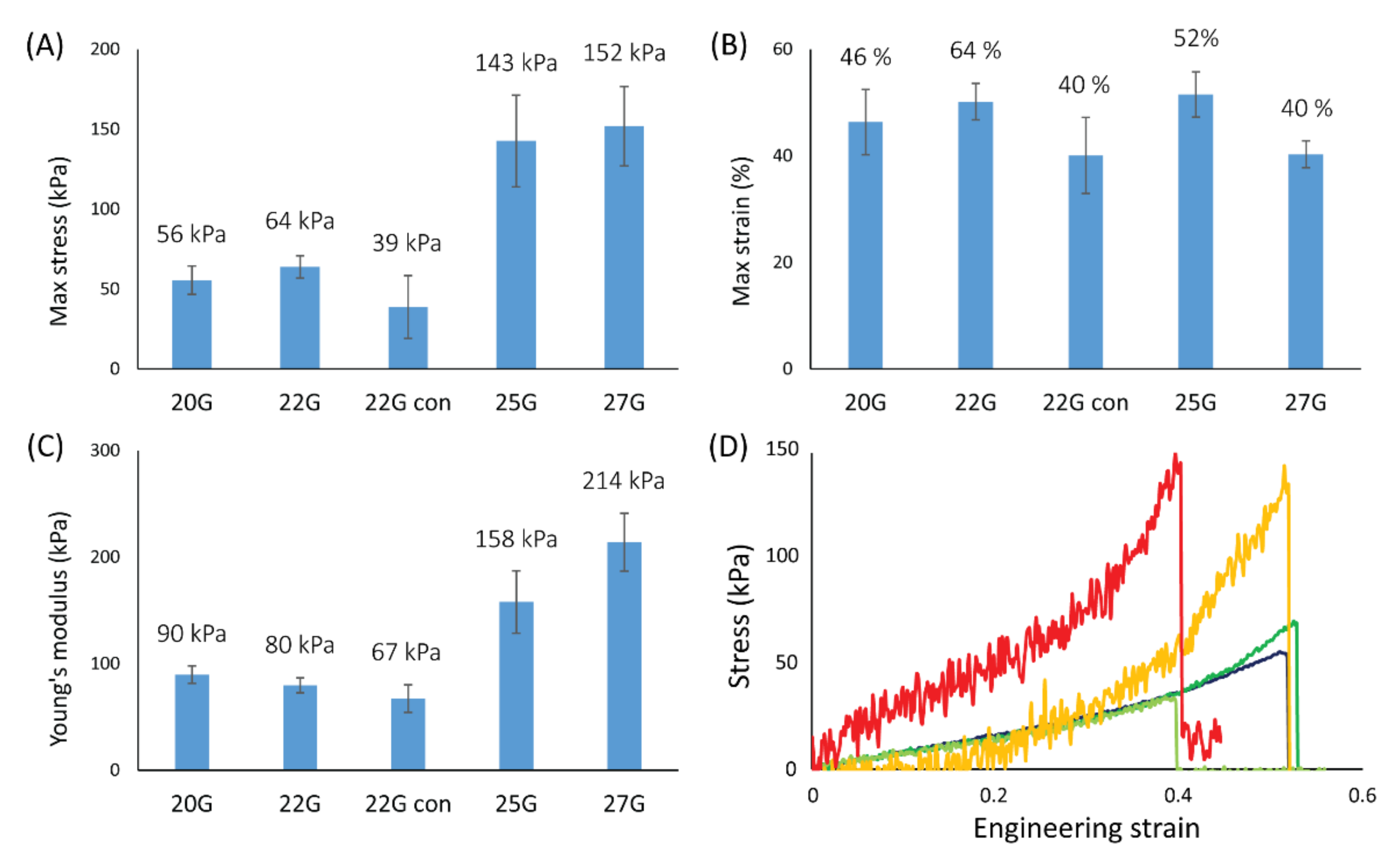 Jfb 13 00083 g003 550