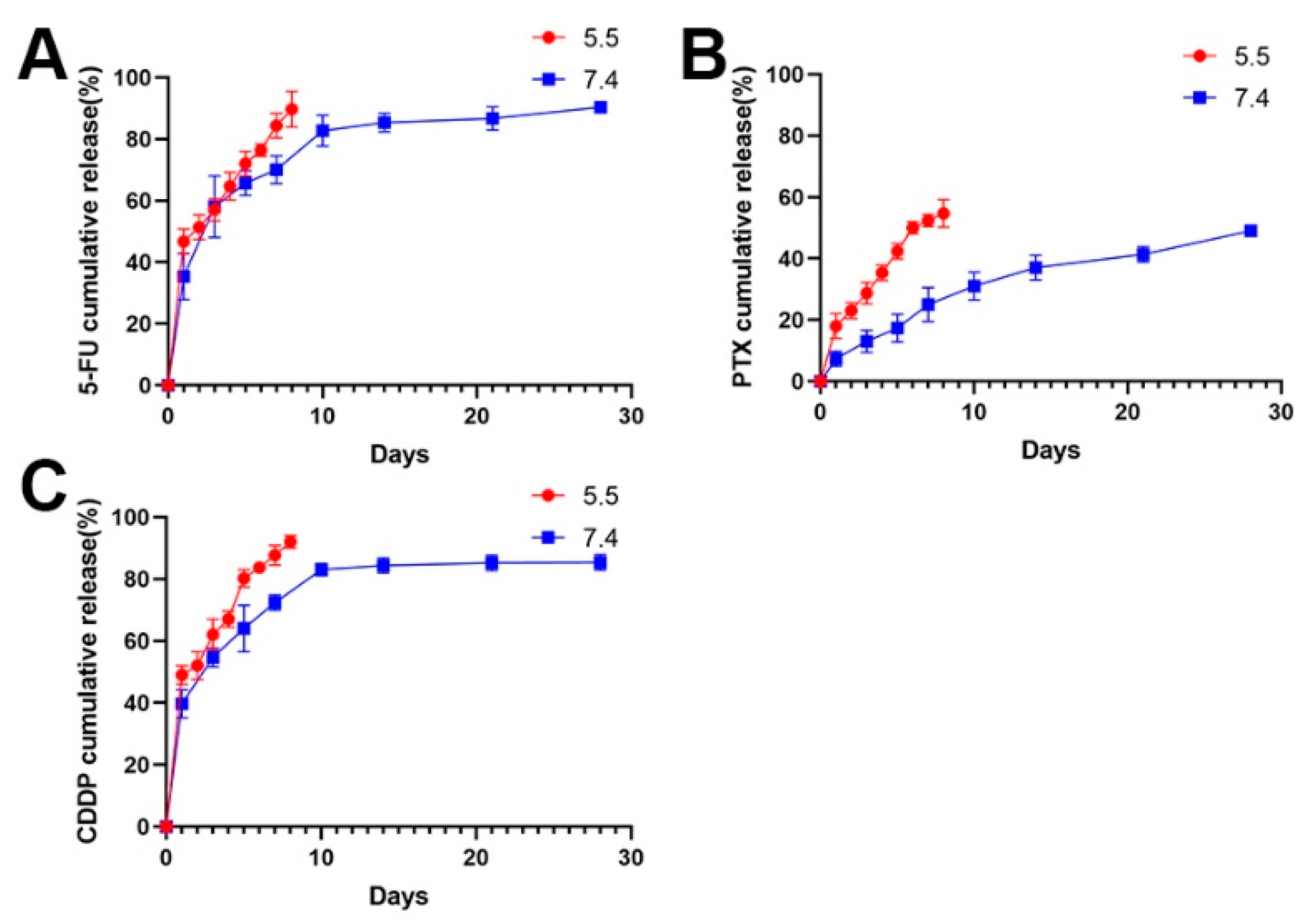 Jfb 13 00091 g003 550