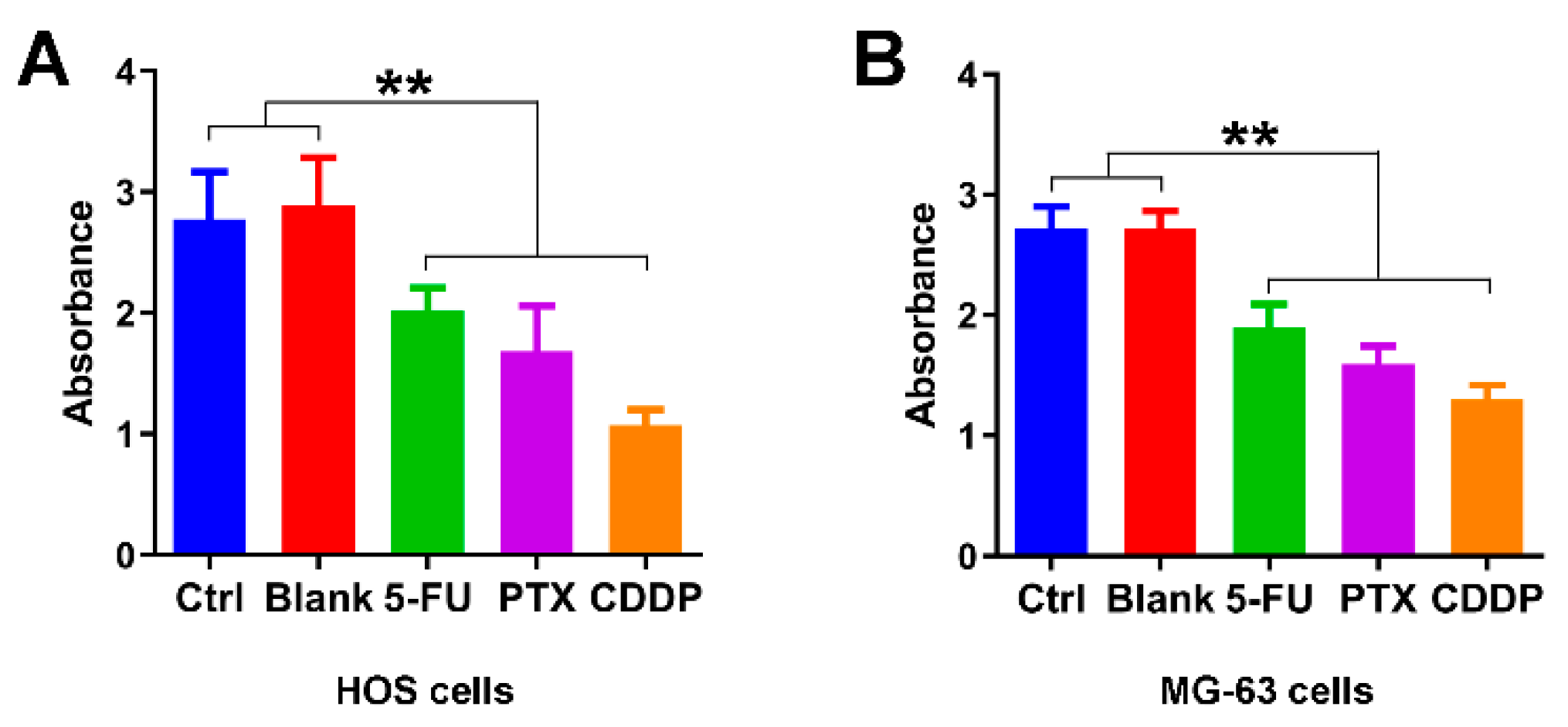 Jfb 13 00091 g004 550