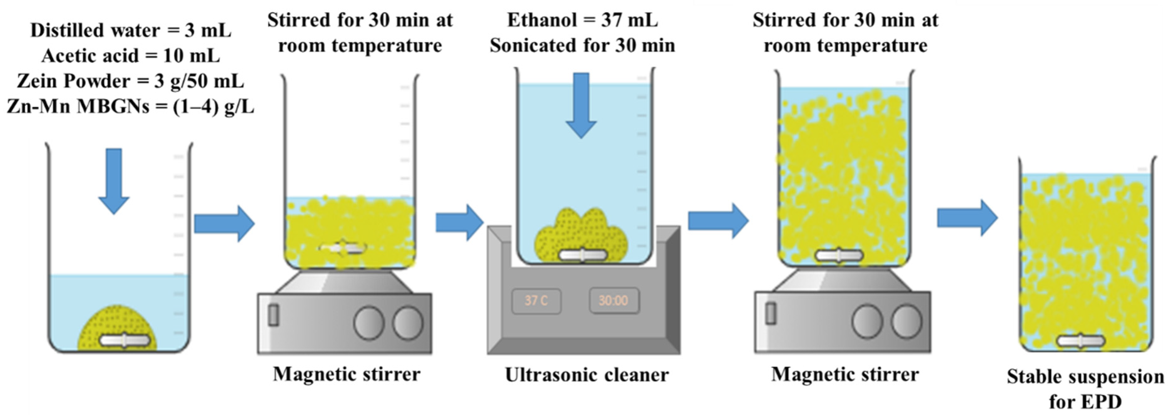 Jfb 13 00097 g001 550