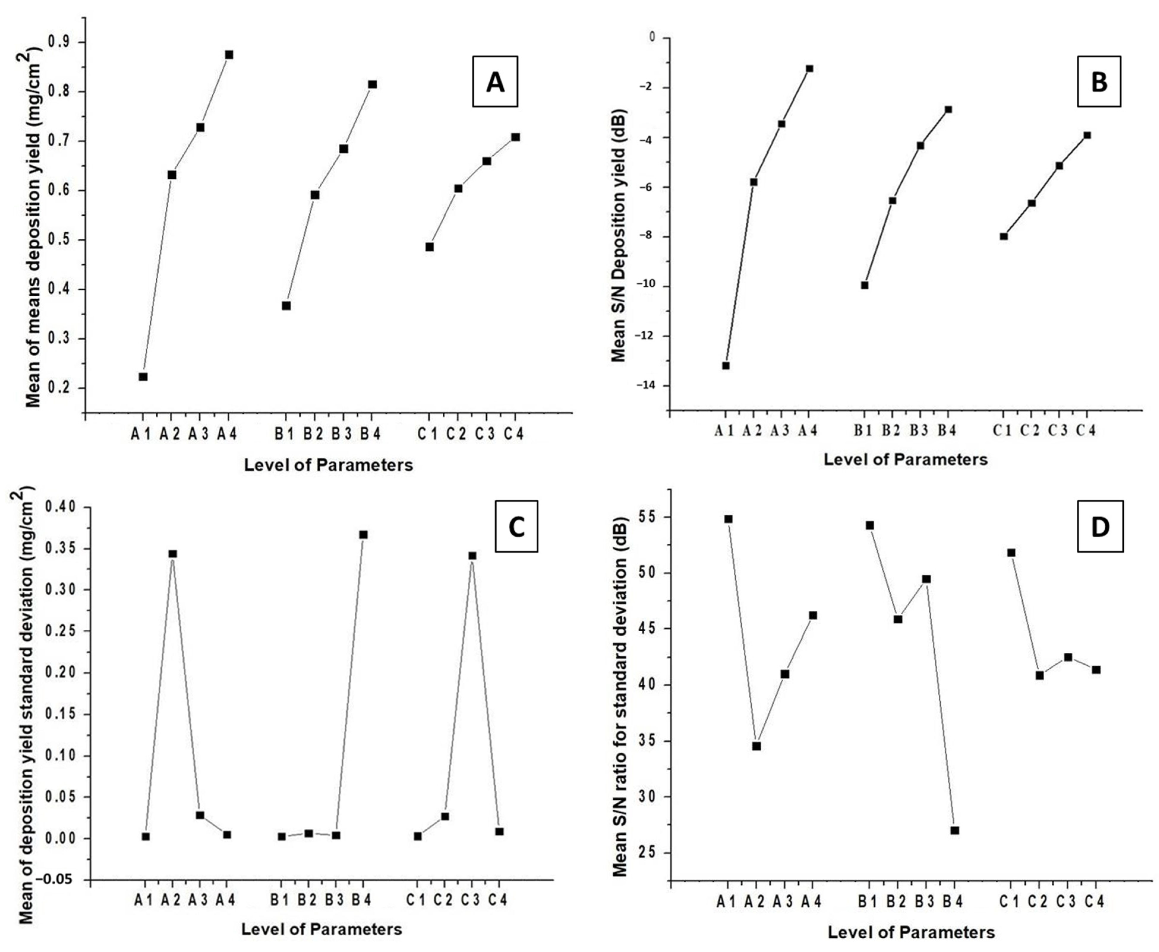 Jfb 13 00097 g004 550