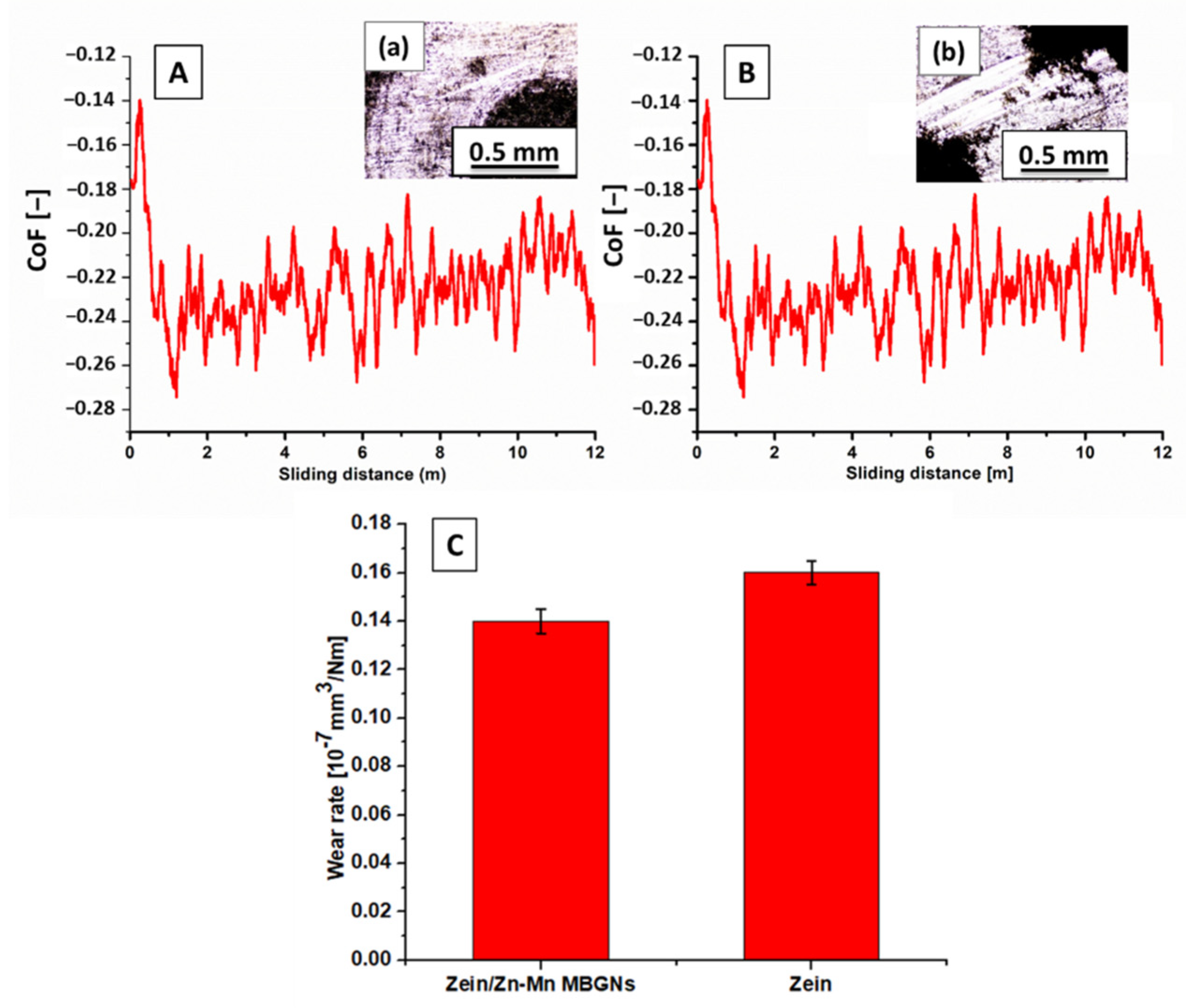Jfb 13 00097 g008 550