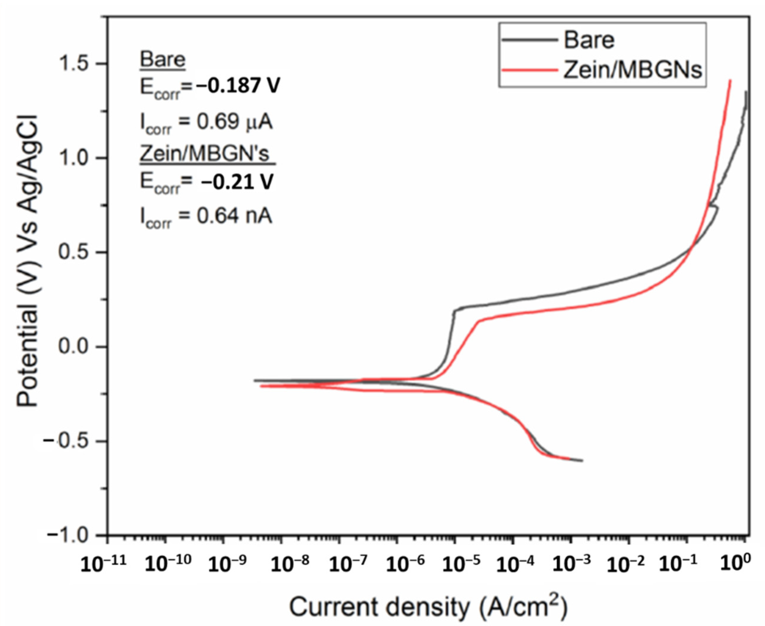 Jfb 13 00097 g009 550