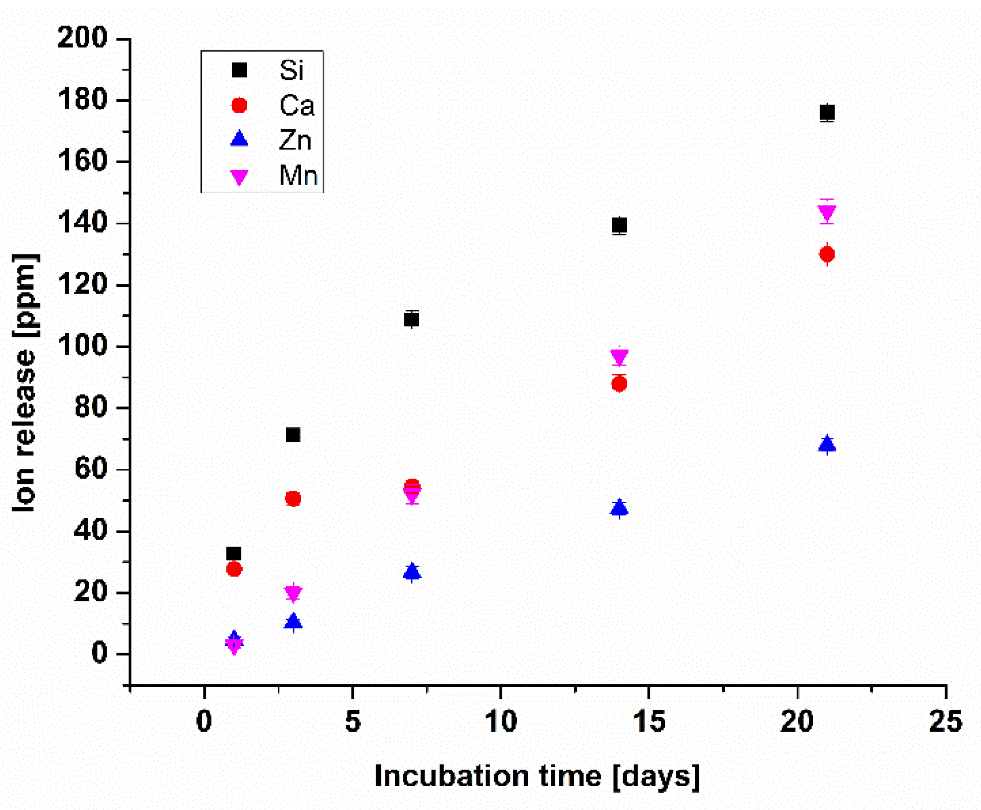 Jfb 13 00097 g010 550