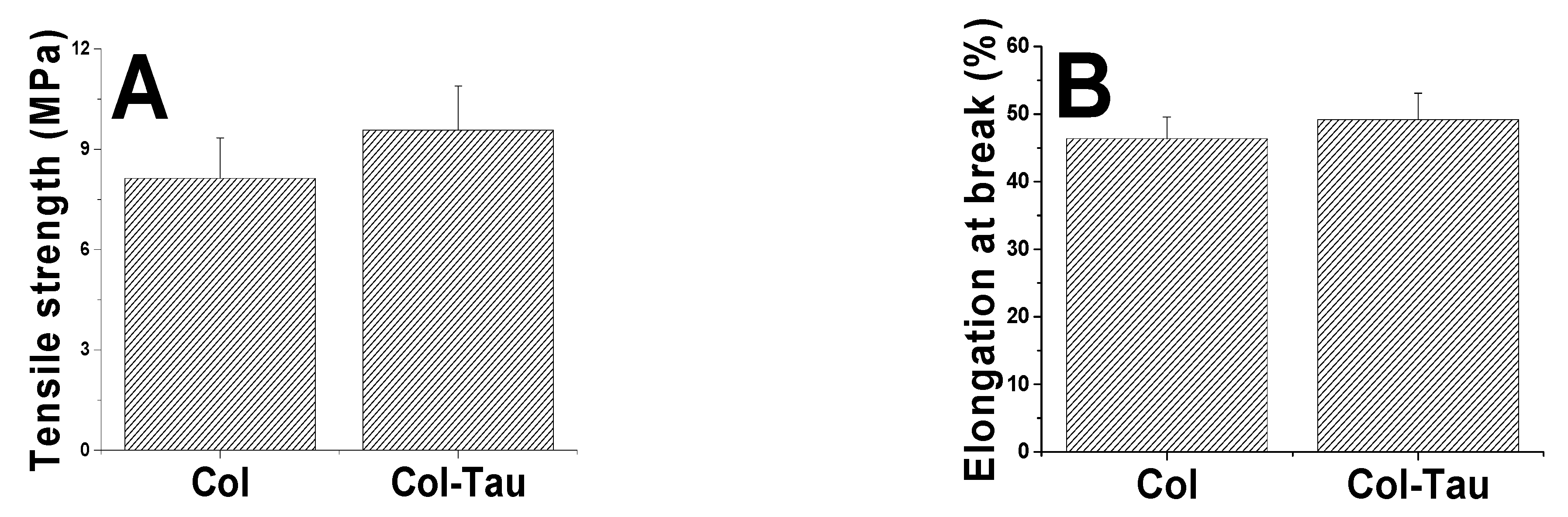 Jfb 13 00098 g006a Jfb 13 00098 g006a