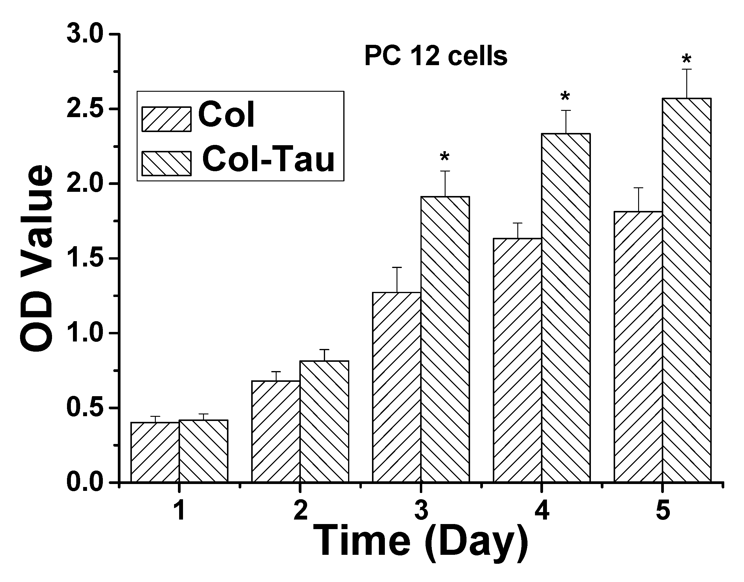 Jfb 13 00098 g007 Jfb 13 00098 g007