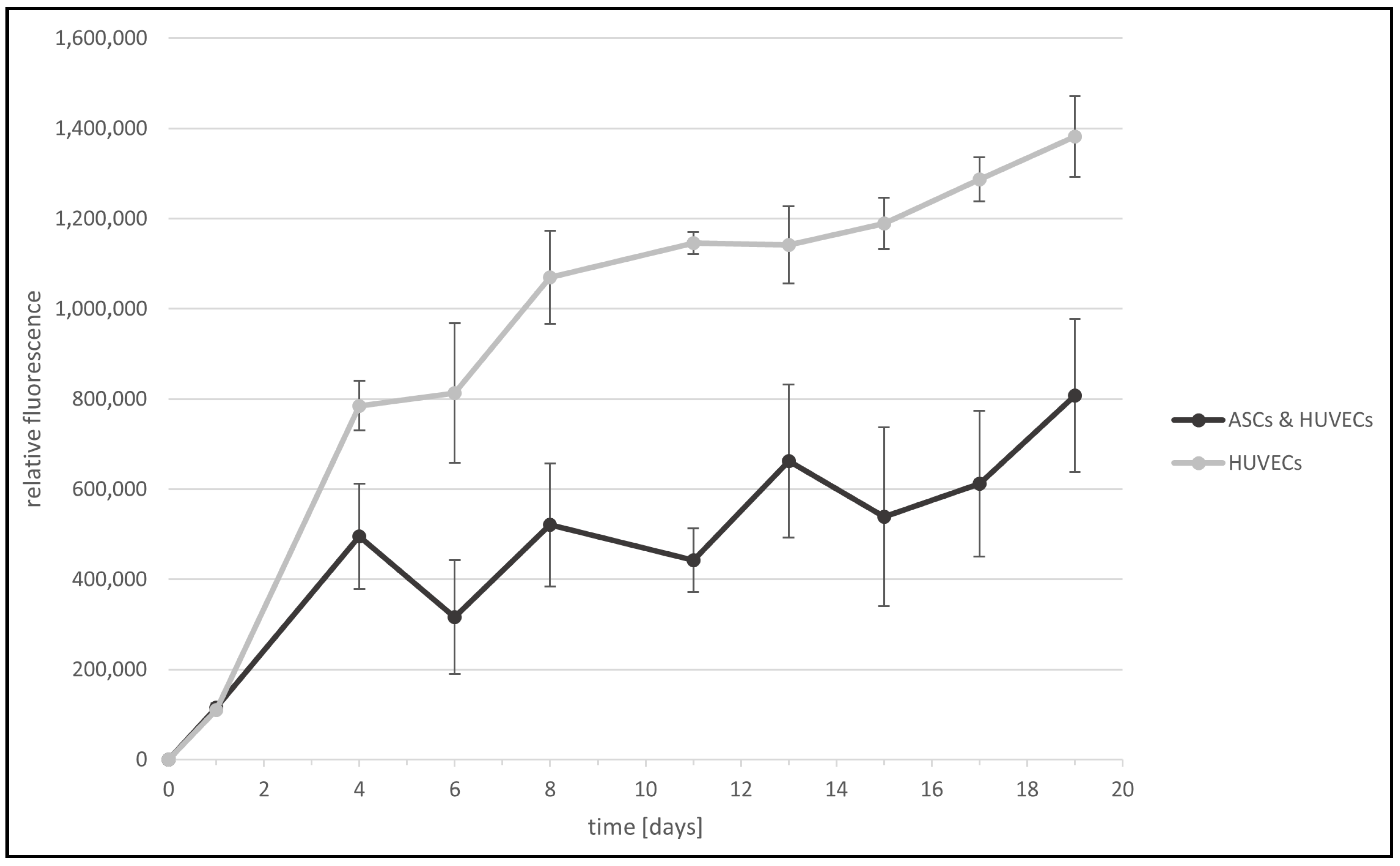 Jfb 13 00107 g002 550