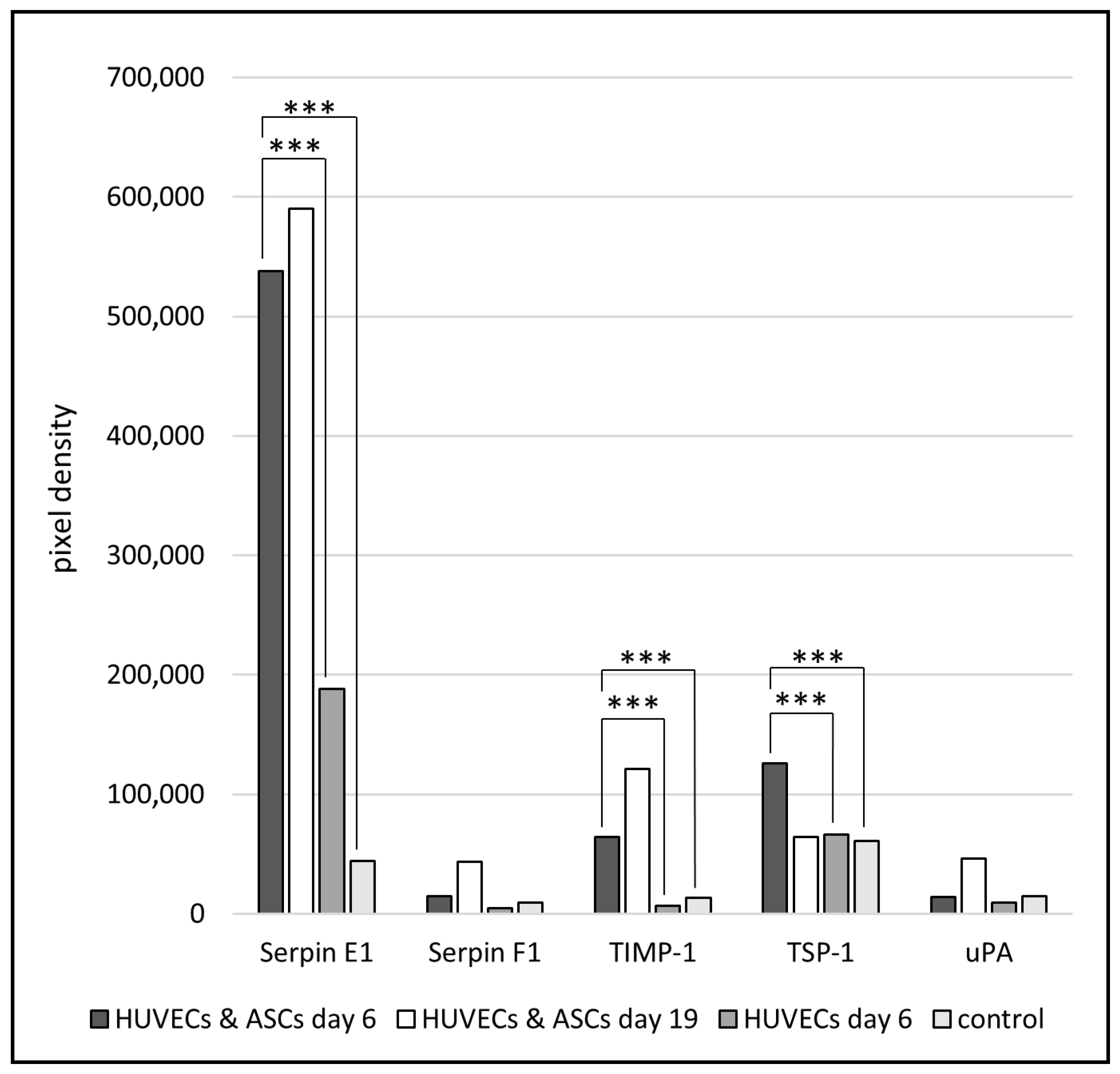 Jfb 13 00107 g006 550