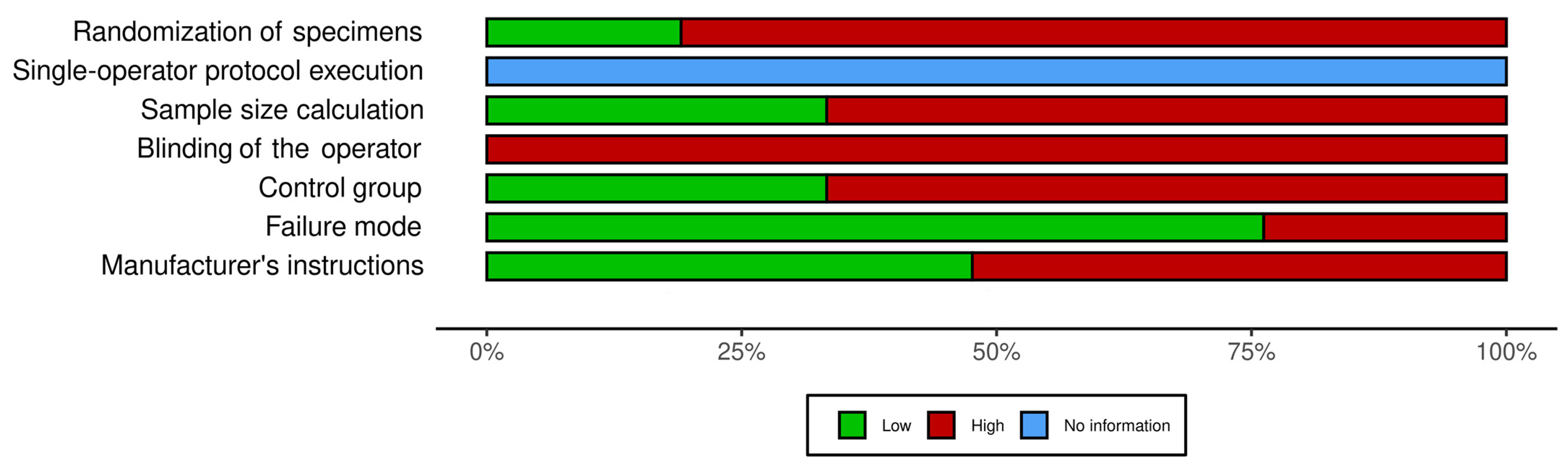 Jfb 13 00120 g003 550