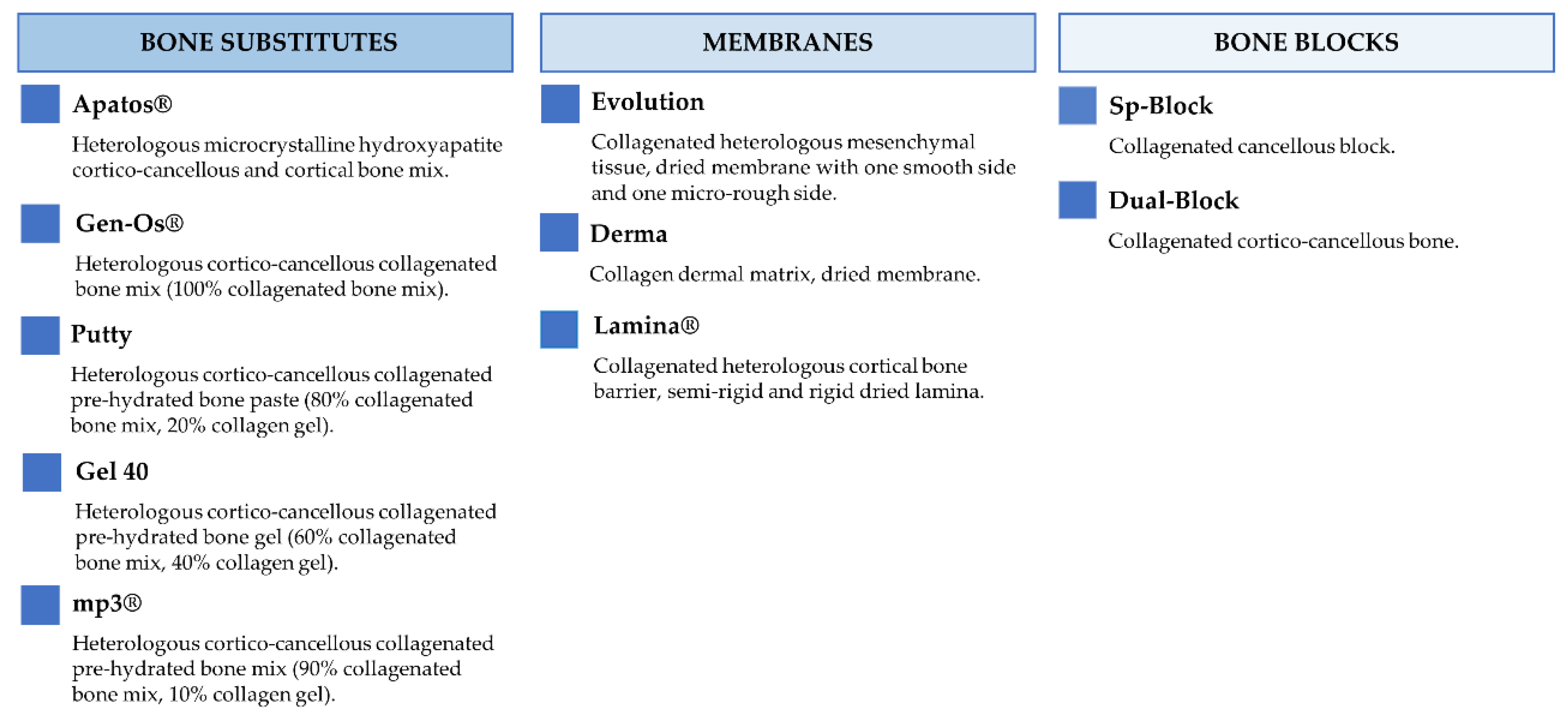 Jfb 13 00121 g002 Jfb 13 00121 g002