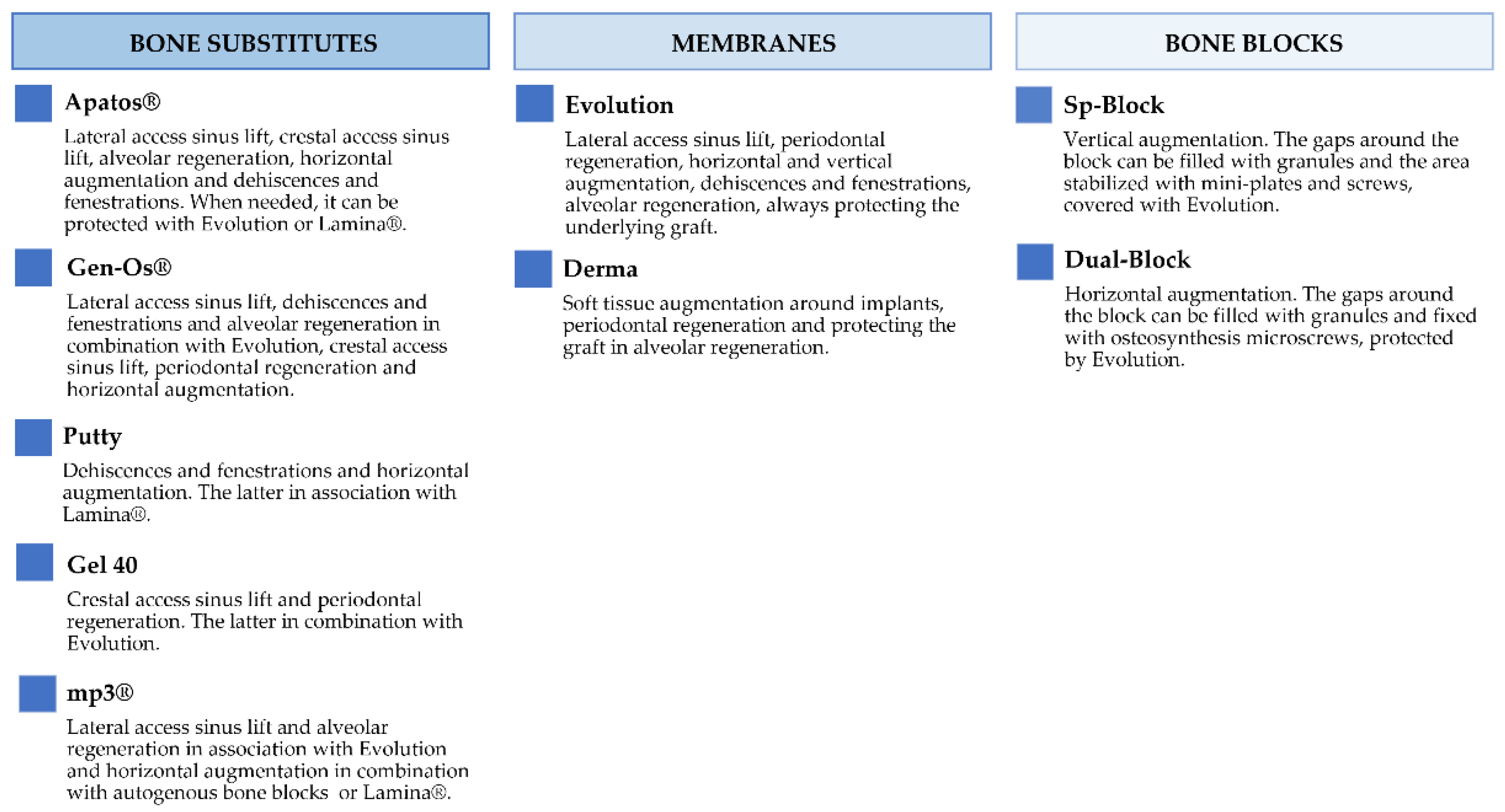 Jfb 13 00121 g003 Jfb 13 00121 g003