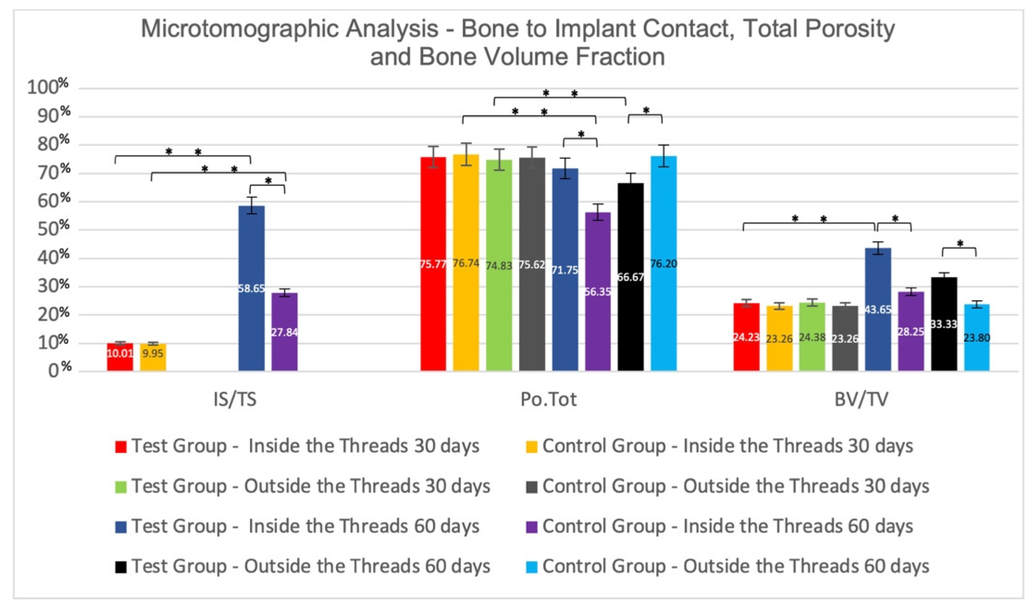 Jfb 13 00122 g005 550