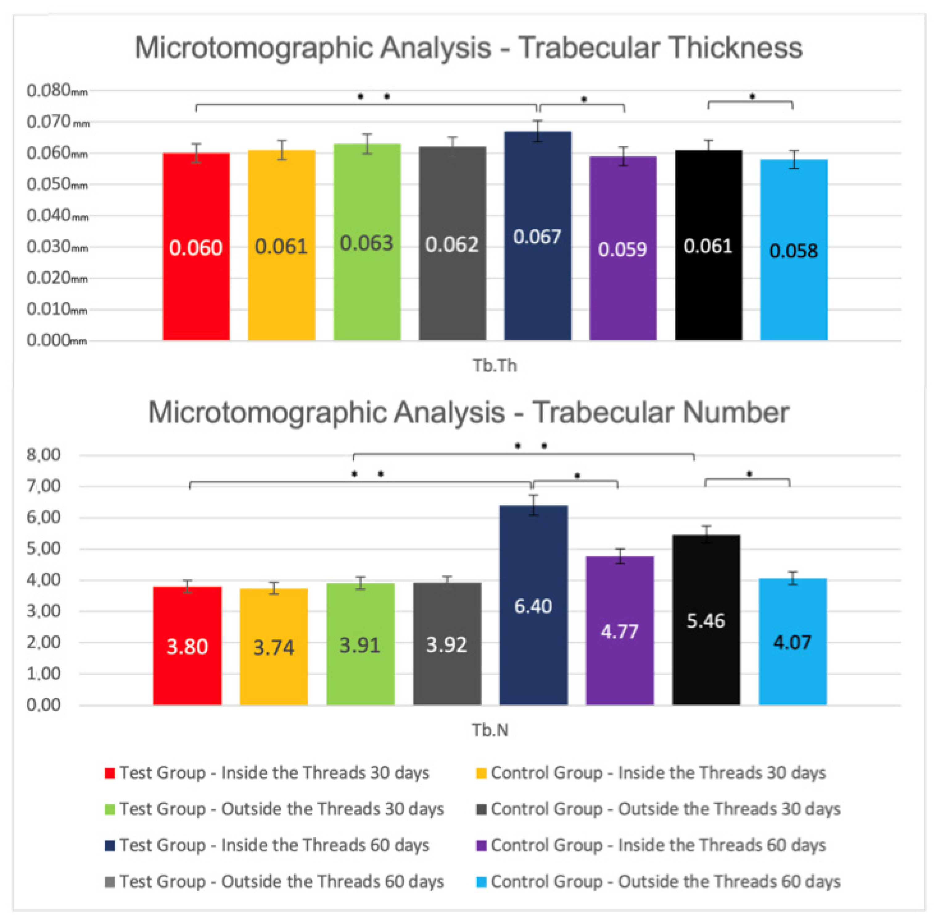 Jfb 13 00122 g006 550