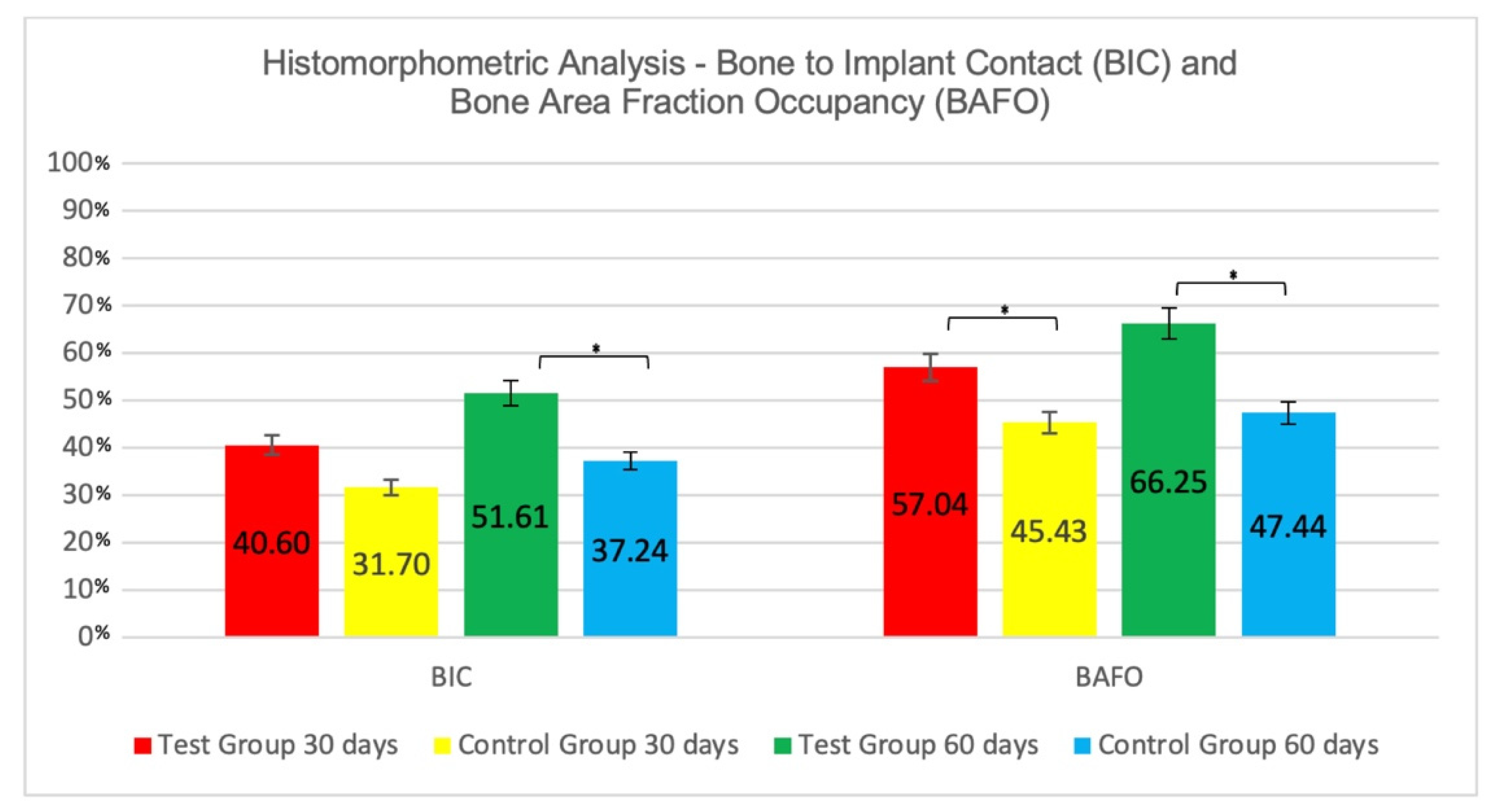 Jfb 13 00122 g007 550