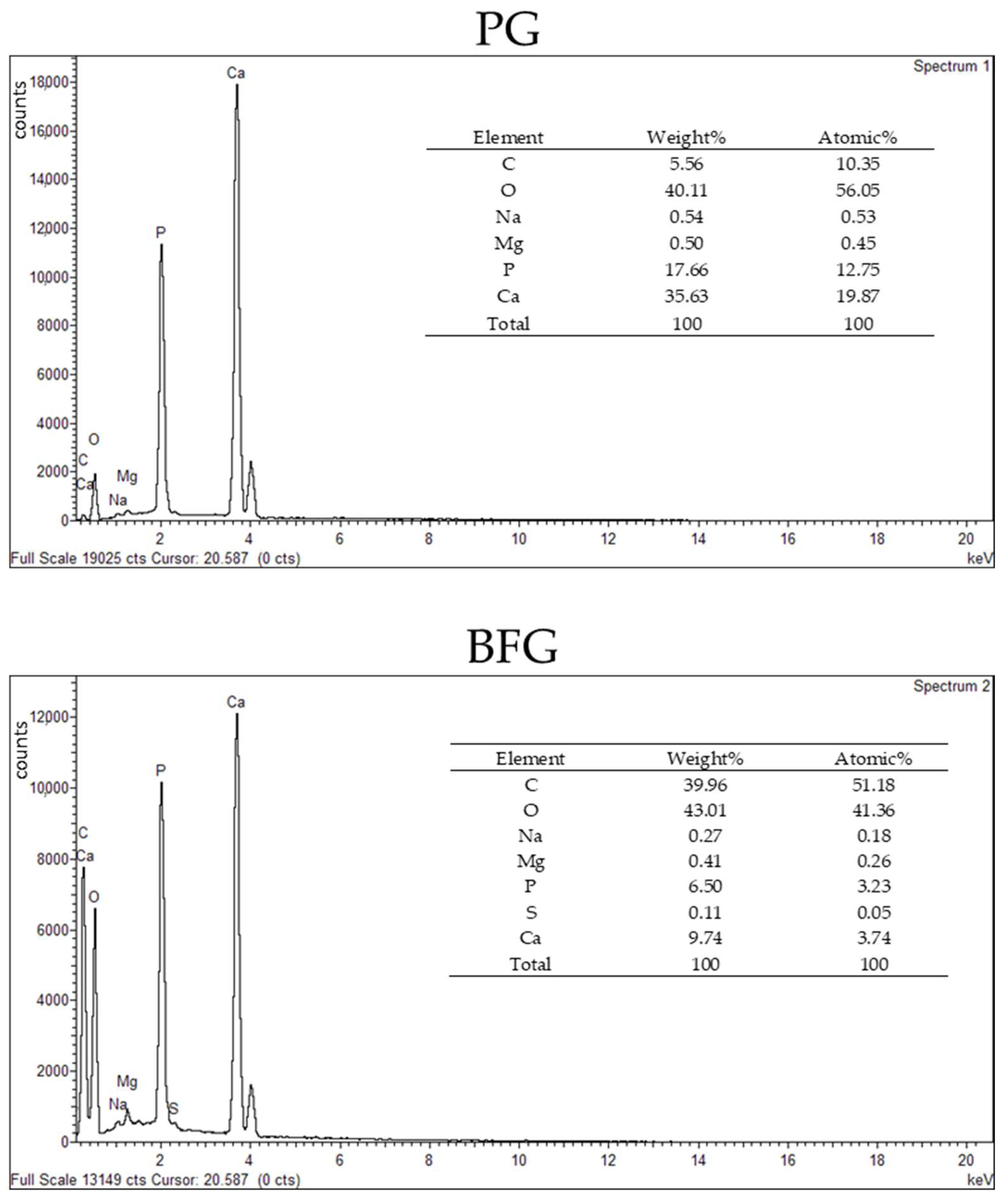 Jfb 13 00124 g003 550