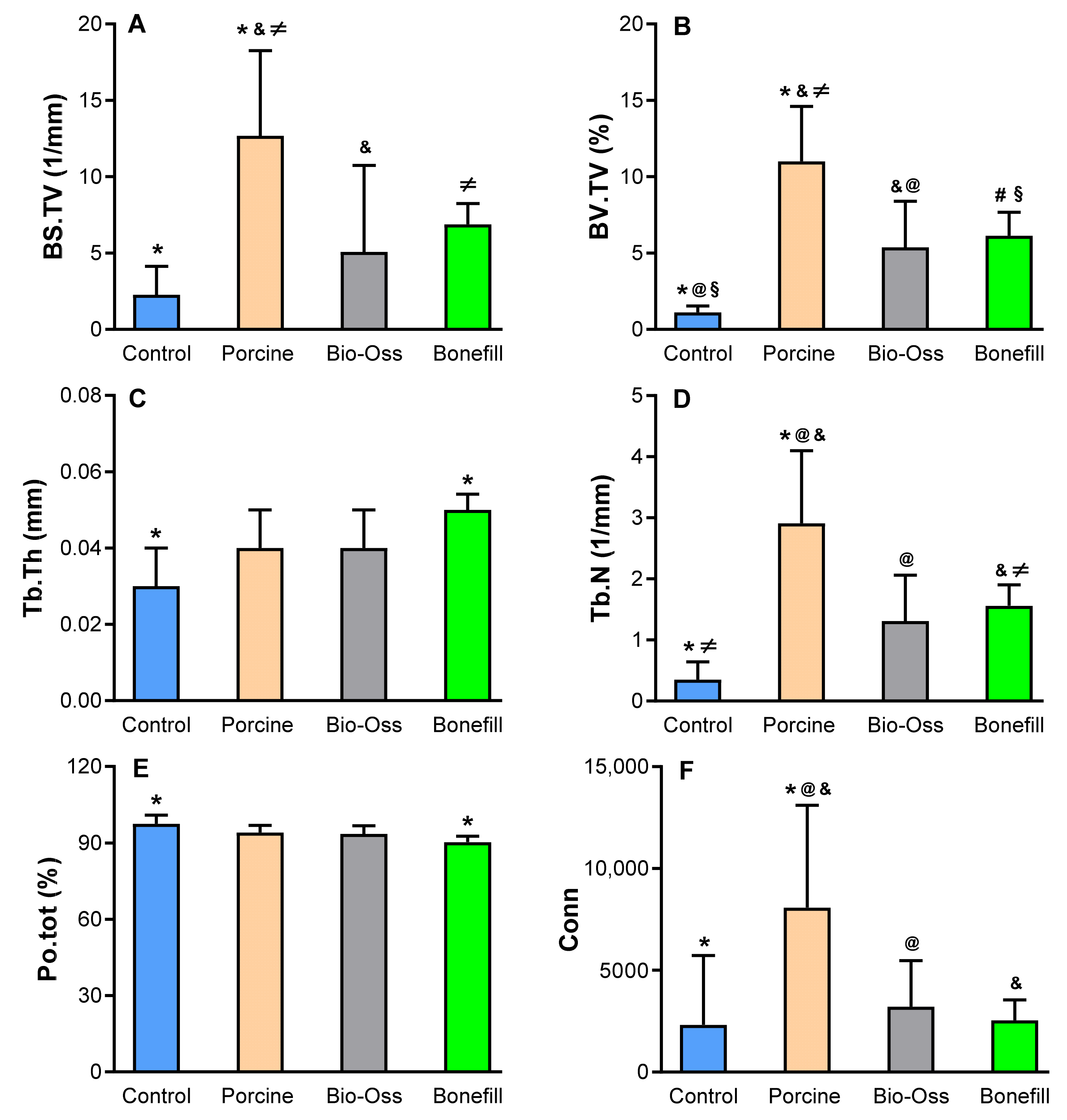 Jfb 13 00124 g005 550