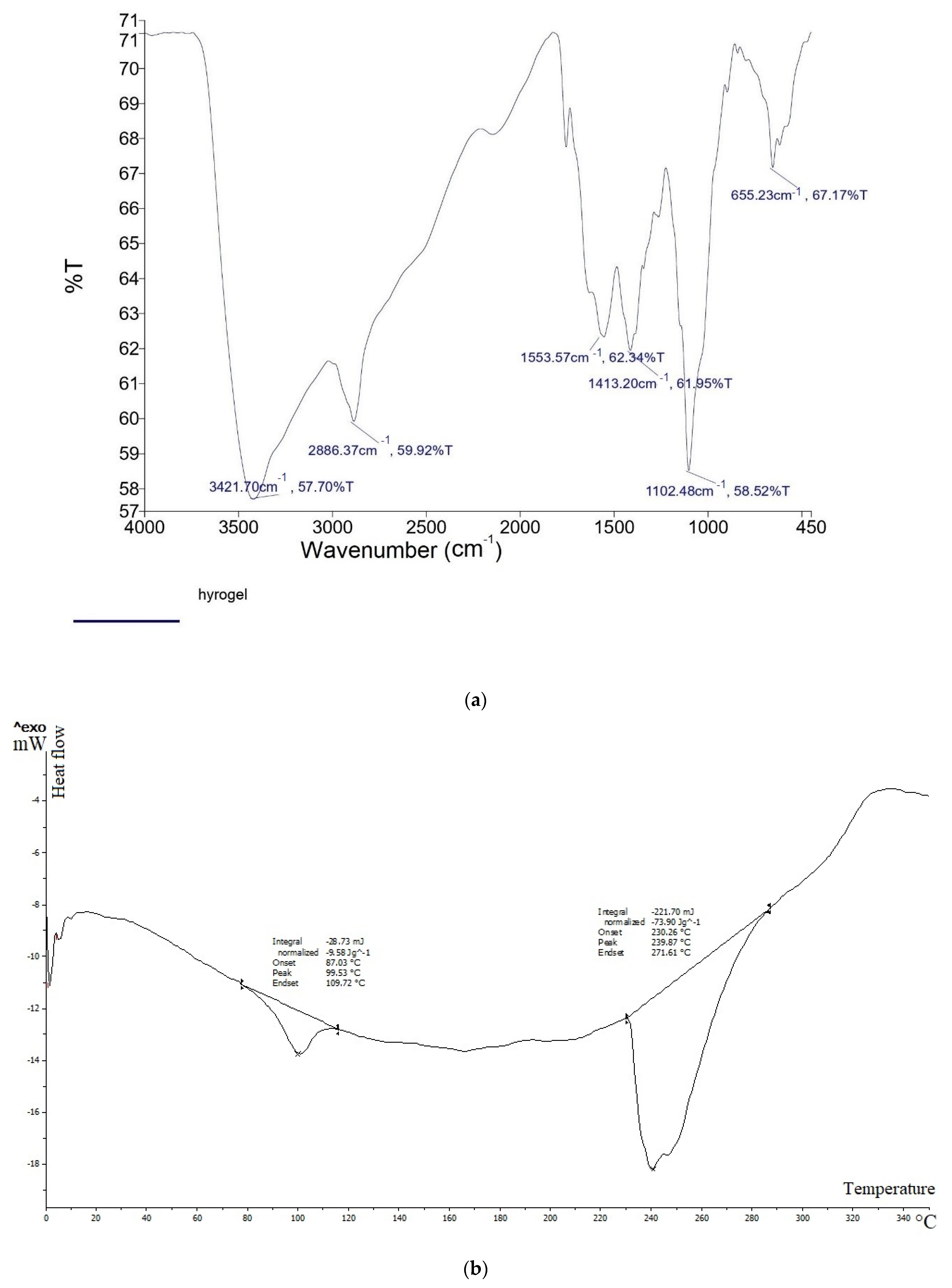 Jfb 13 00142 g001a Jfb 13 00142 g001a