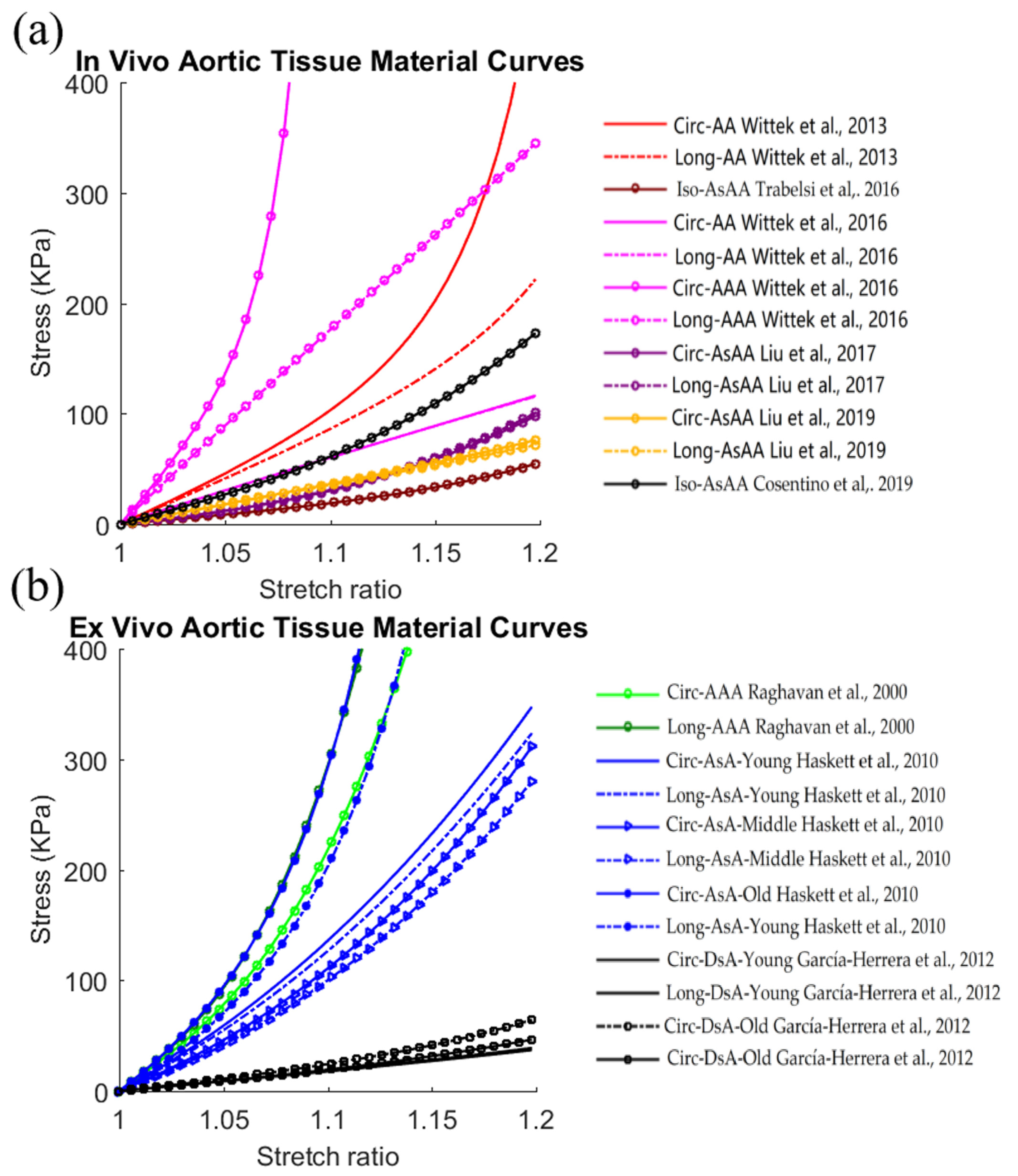 Jfb 13 00147 g002 Jfb 13 00147 g002