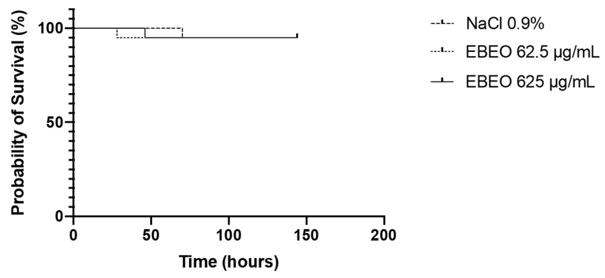 Jfb 13 00149 g002 Jfb 13 00149 g002