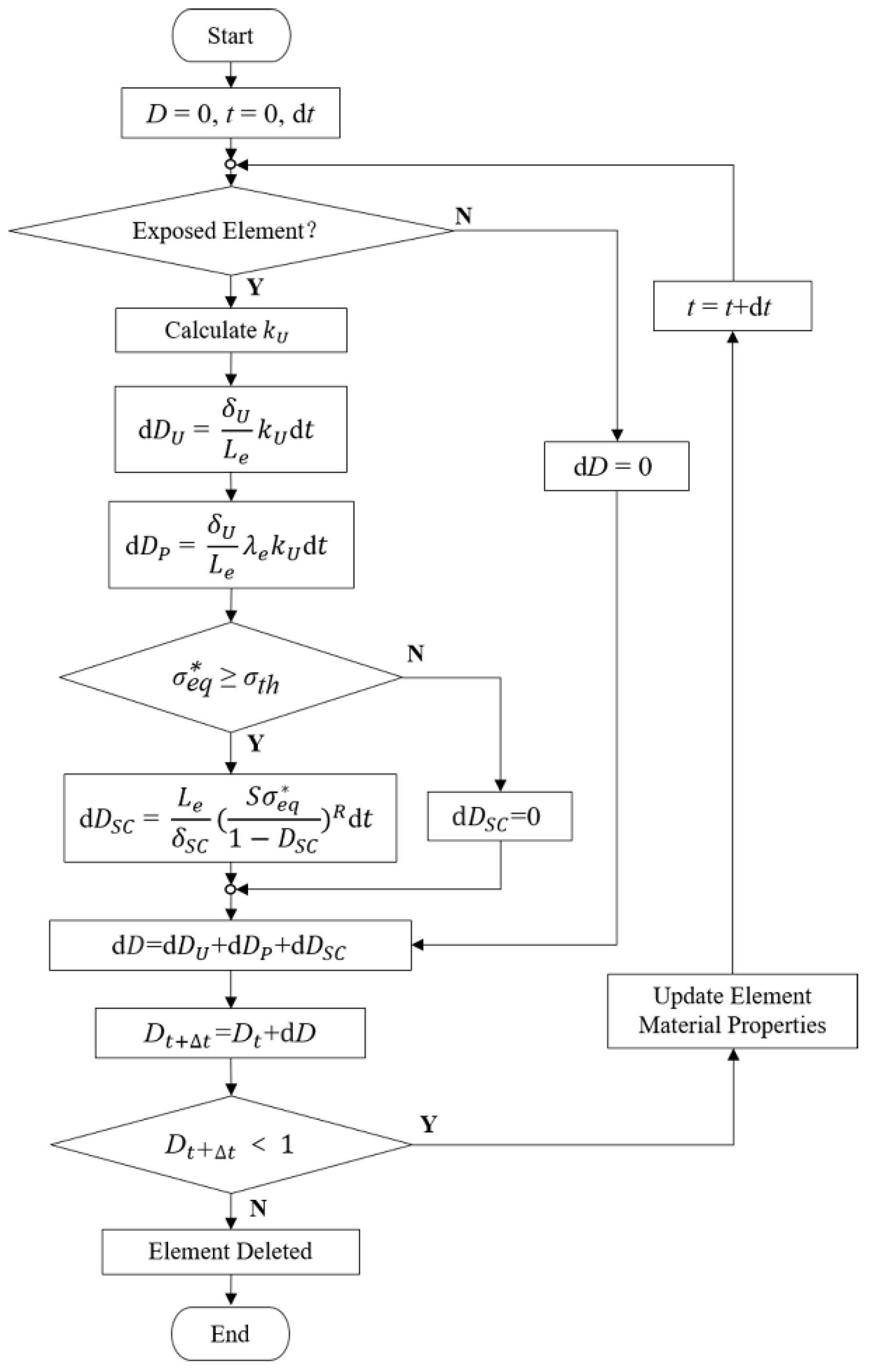 Jfb 13 00152 g001 550