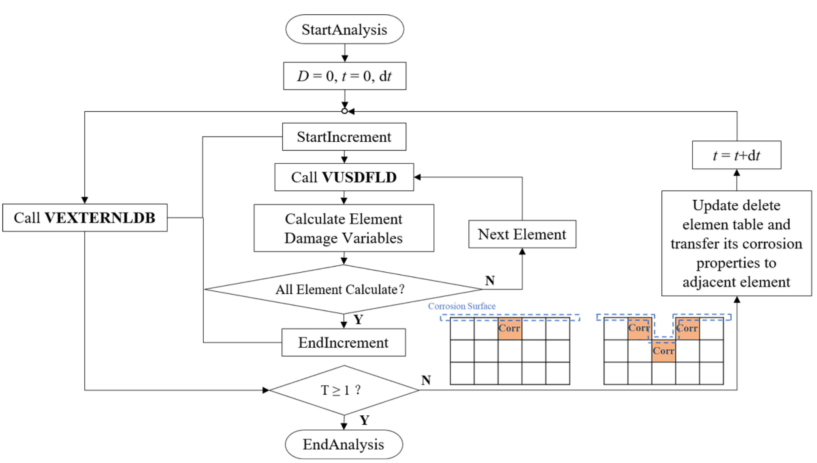 Jfb 13 00152 g003 550