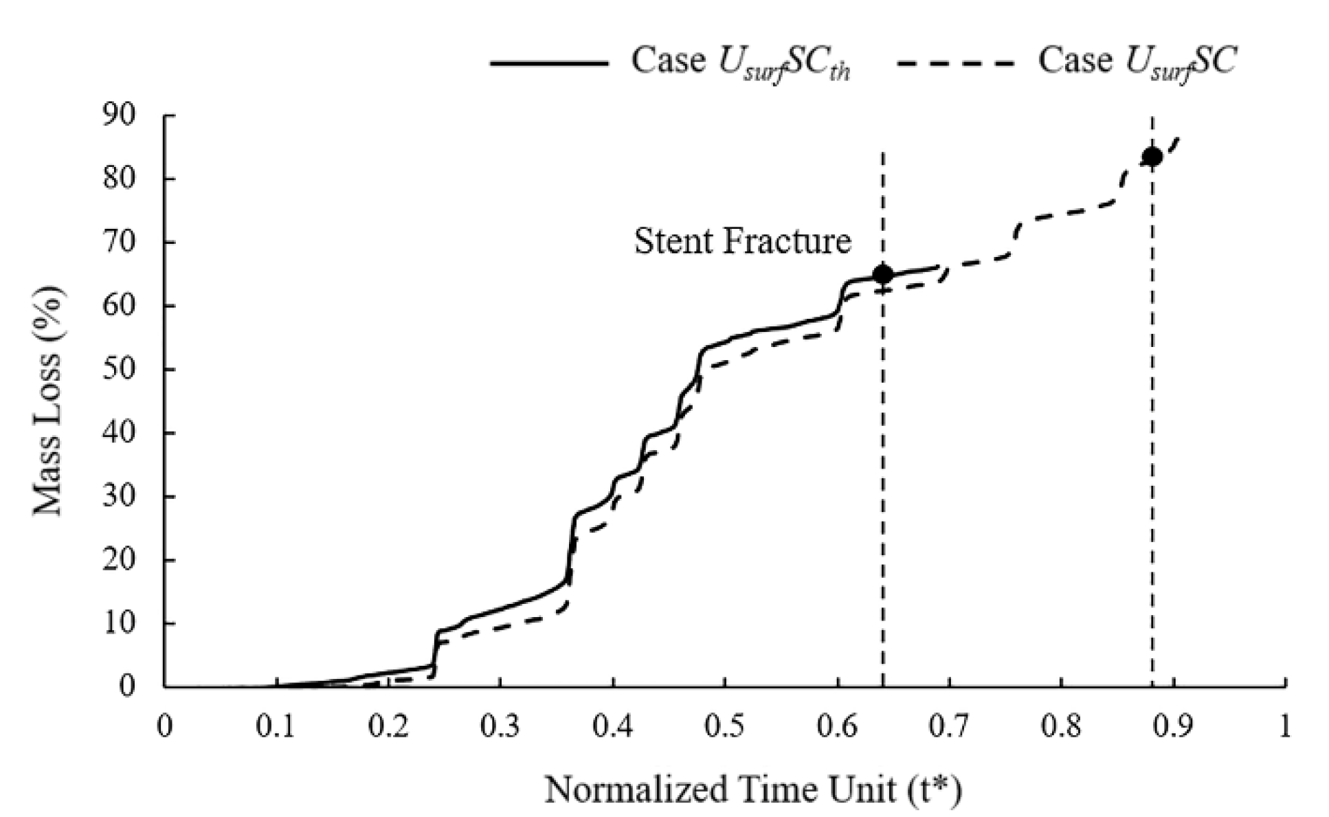 Jfb 13 00152 g008 550