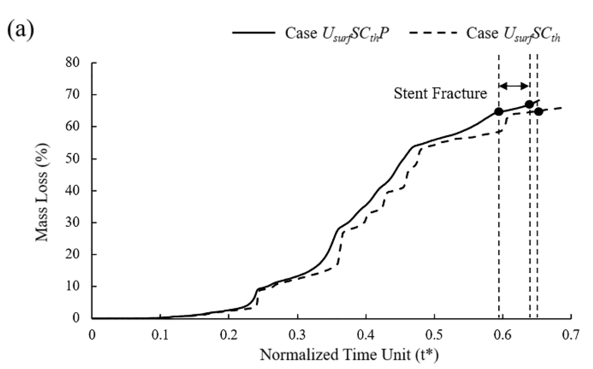 Jfb 13 00152 g010a 550