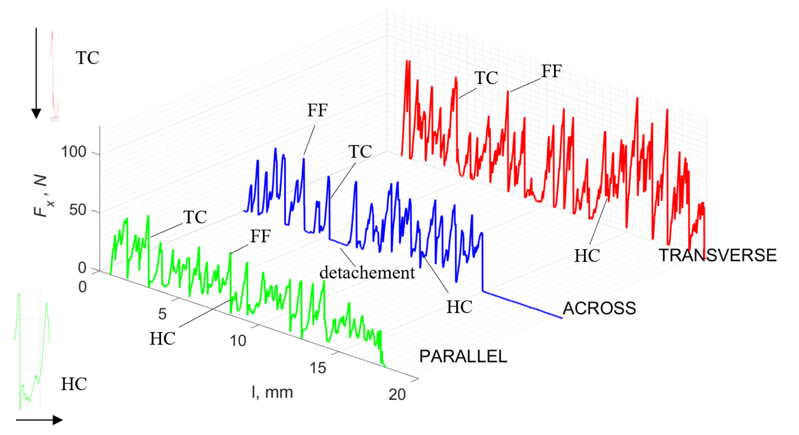 Jfb 13 00154 g005 550