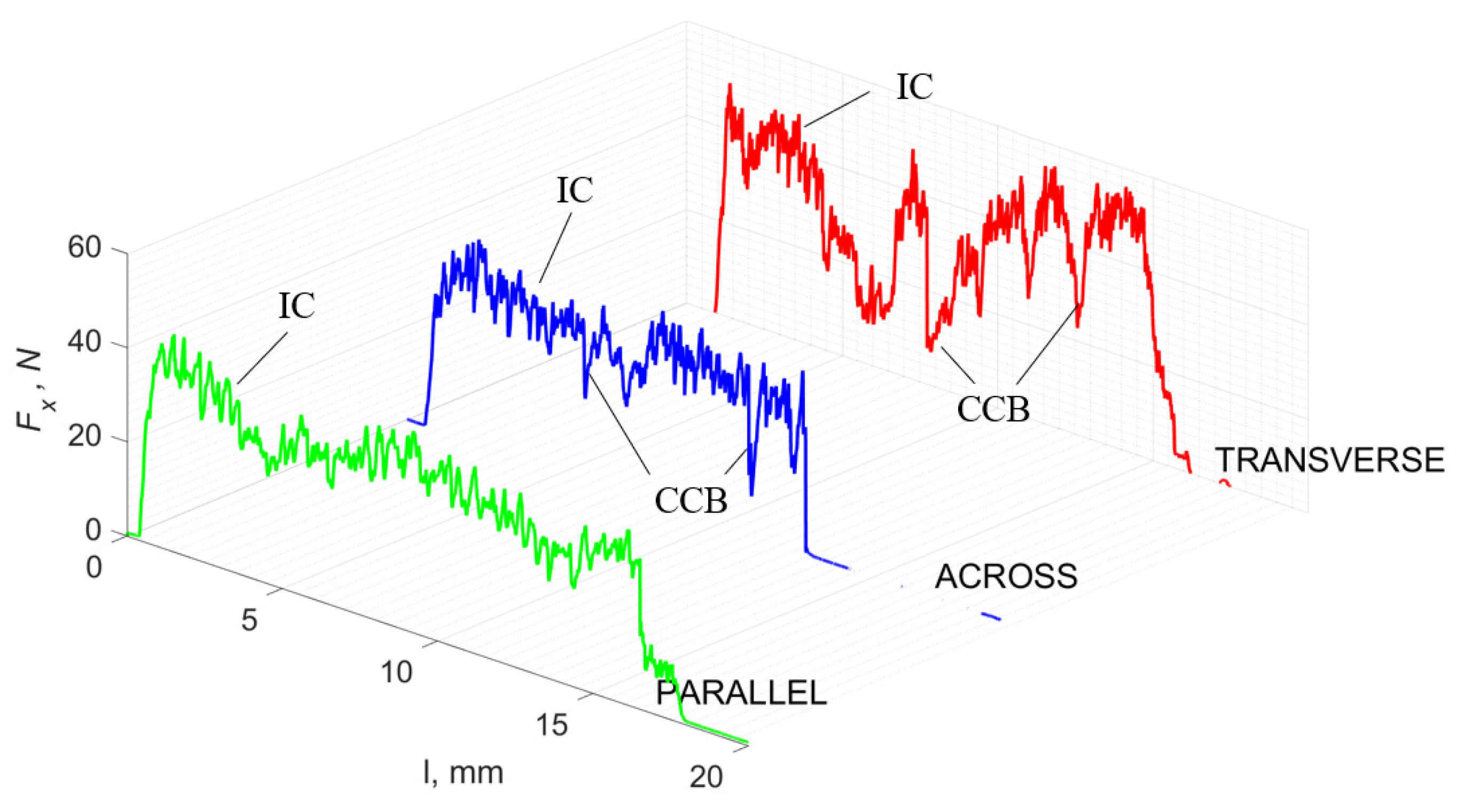 Jfb 13 00154 g013 550