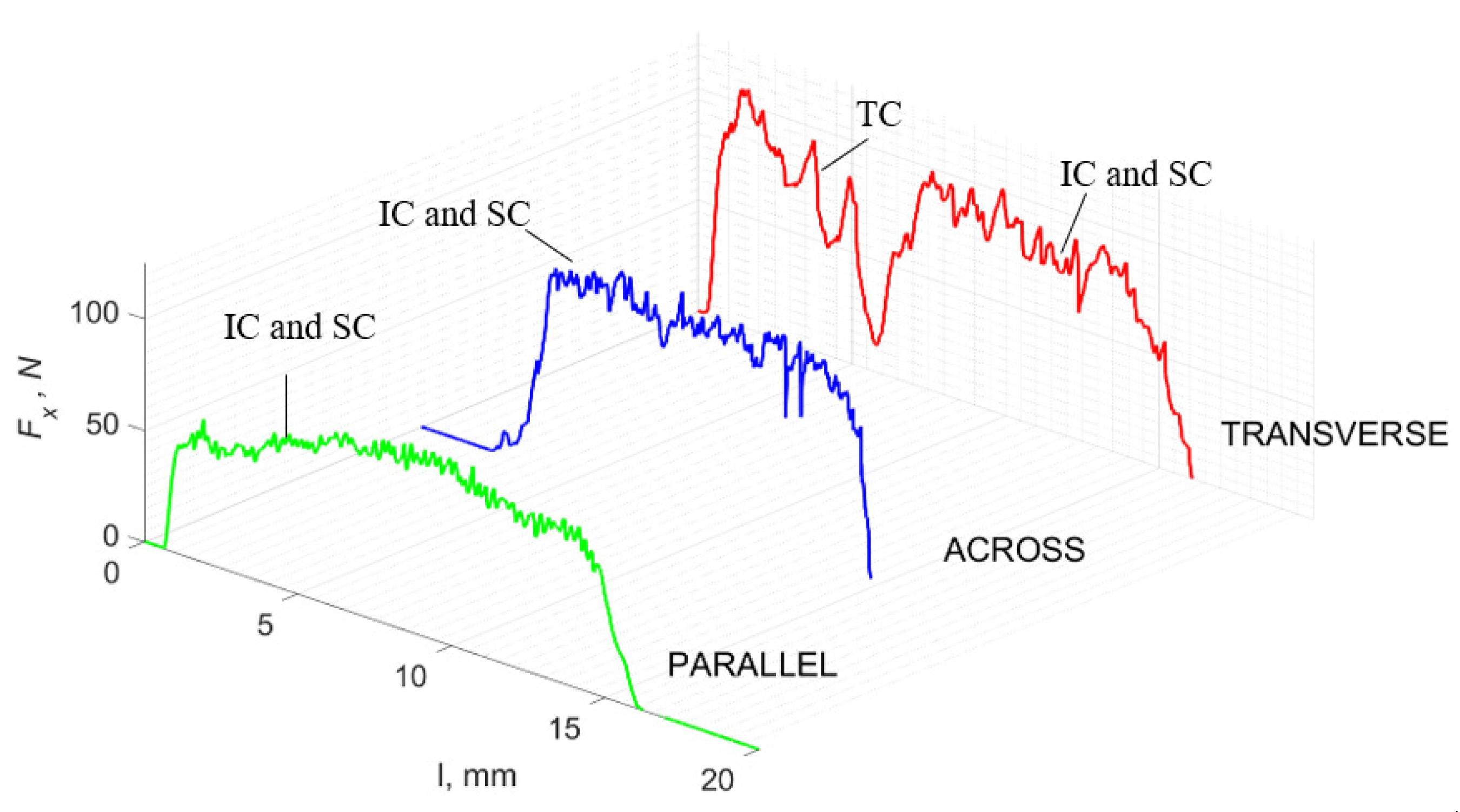 Jfb 13 00154 g015 550