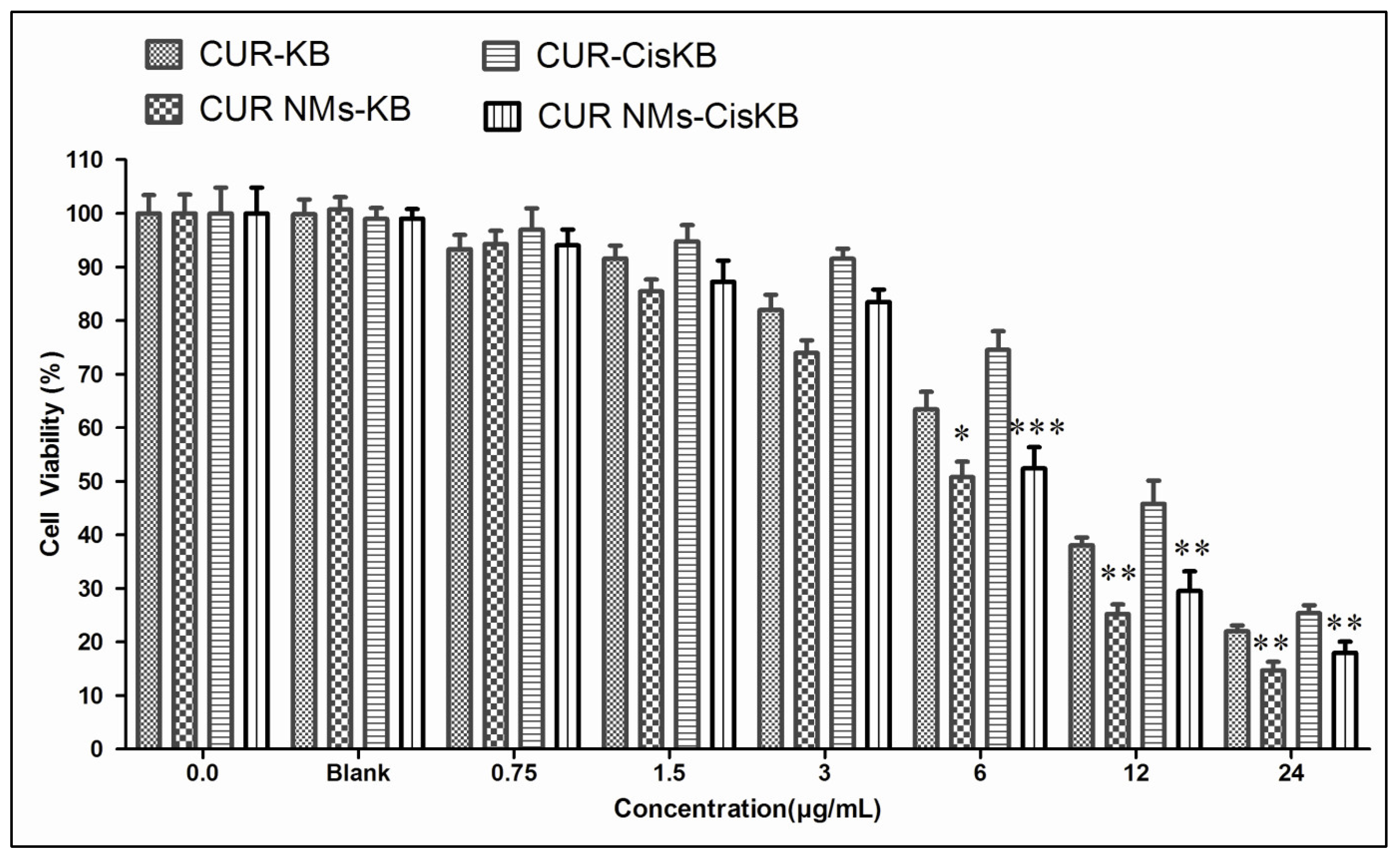 Jfb 13 00158 g007 Jfb 13 00158 g007