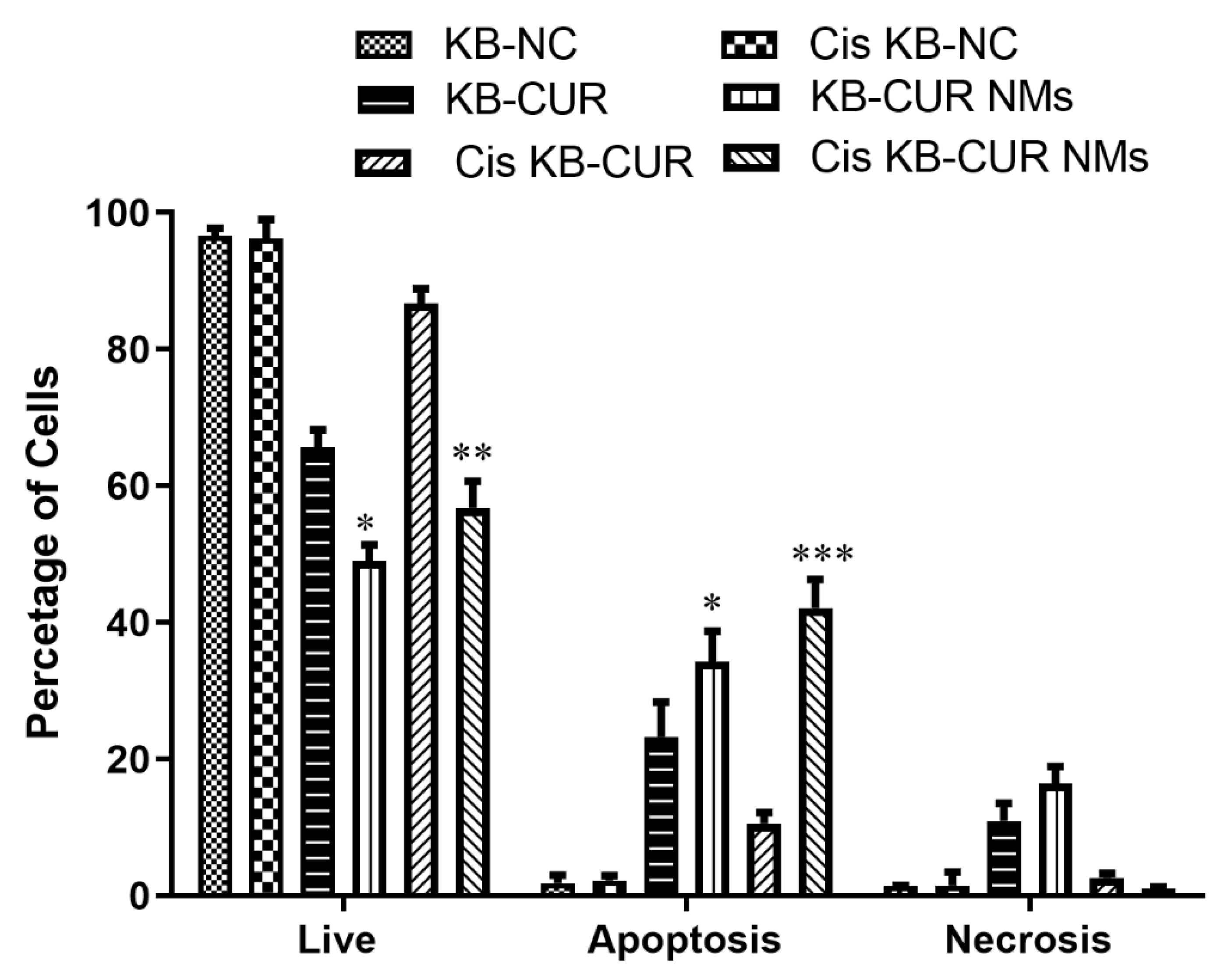 Jfb 13 00158 g013 Jfb 13 00158 g013