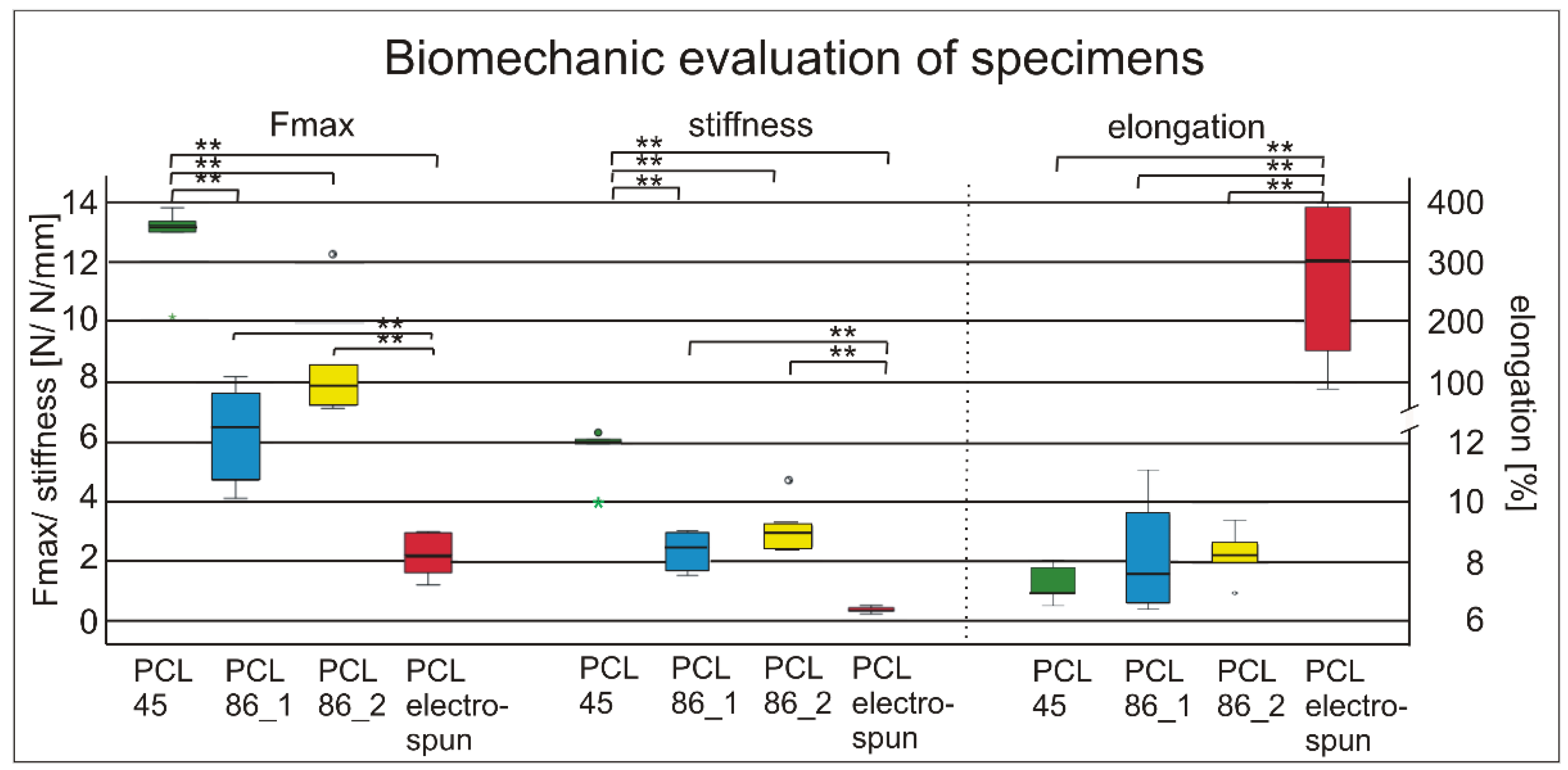Jfb 13 00160 g003 550