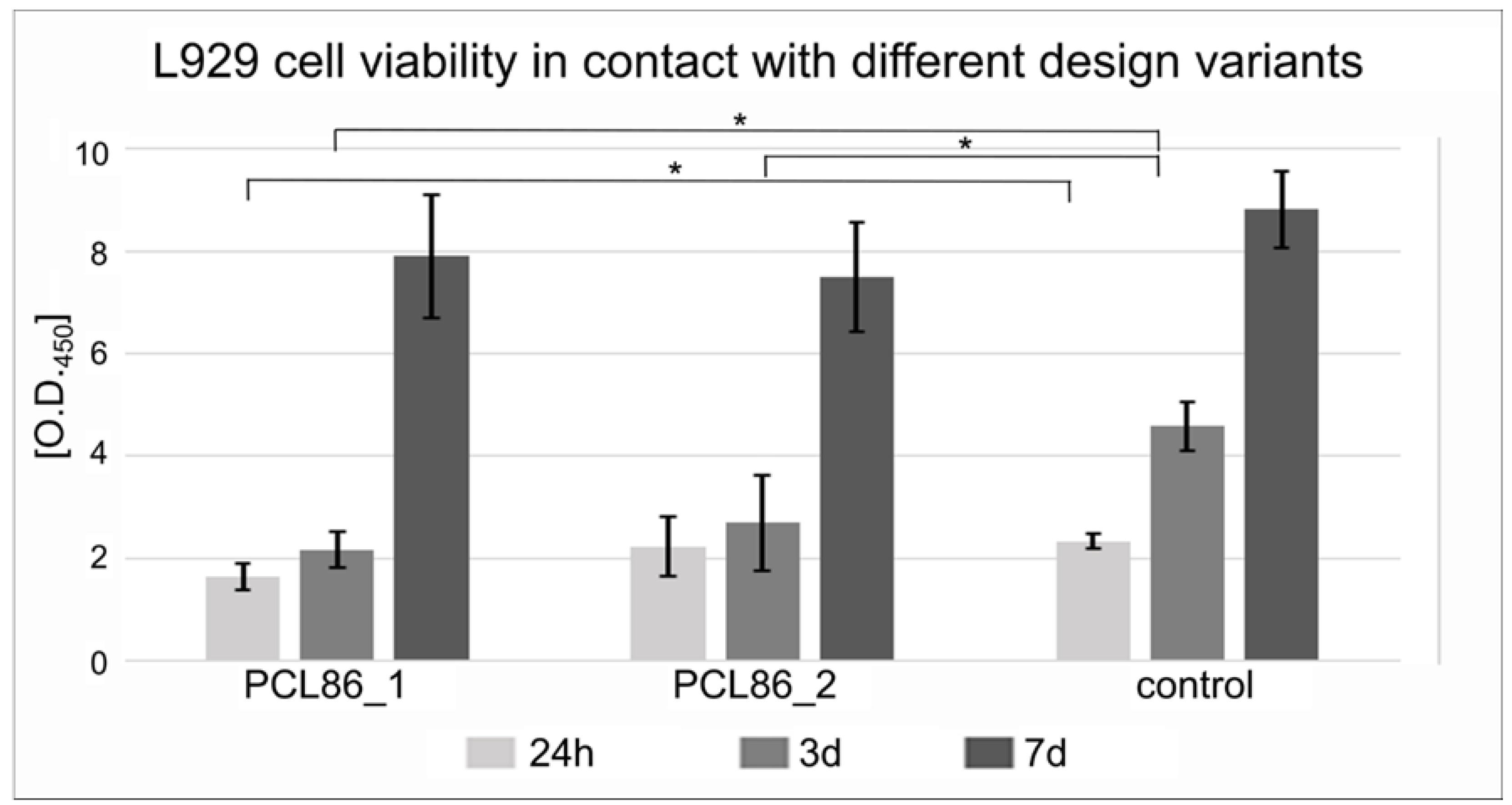 Jfb 13 00160 g005 550