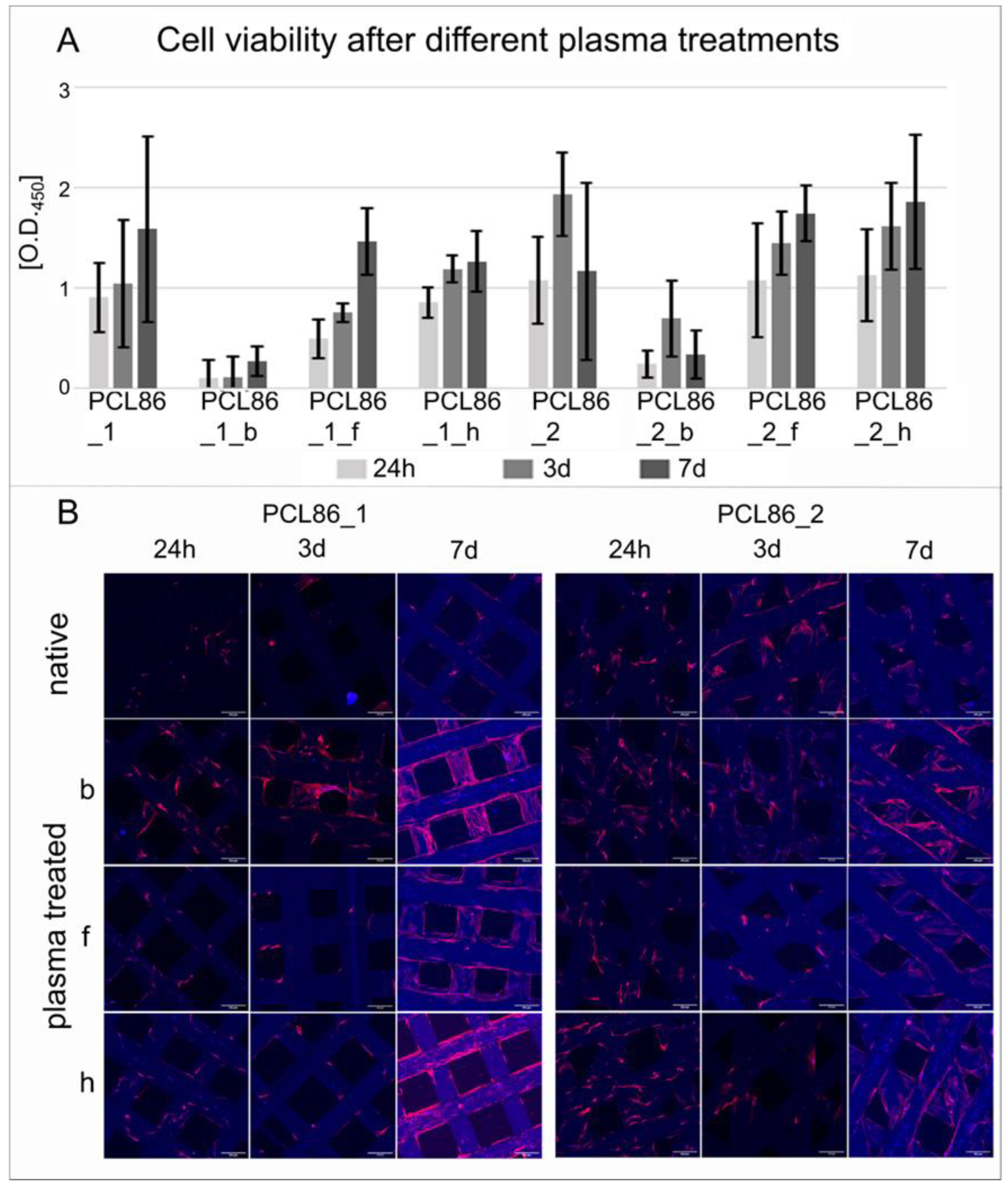 Jfb 13 00160 g006 550