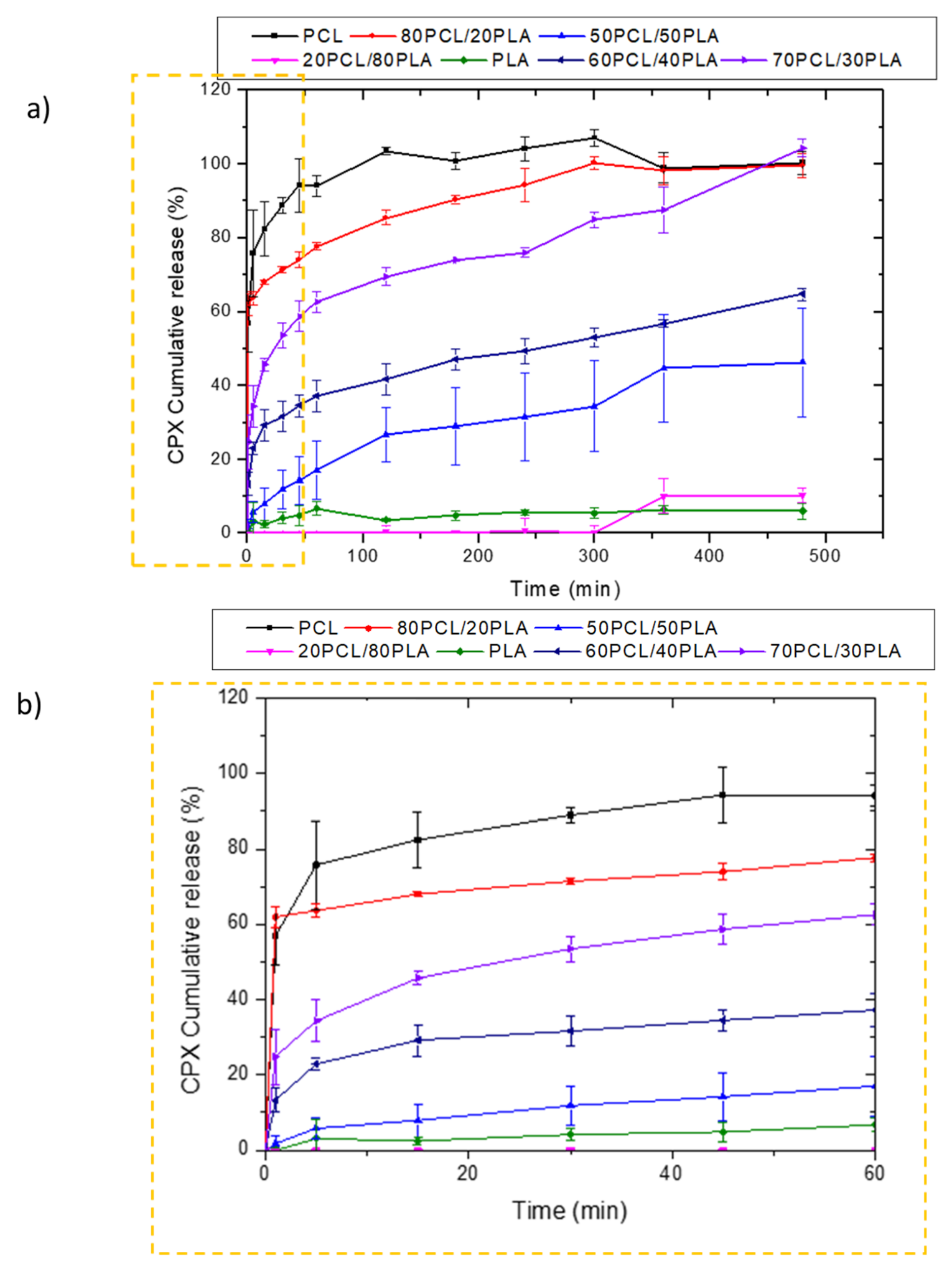 Jfb 13 00170 g003 Jfb 13 00170 g003