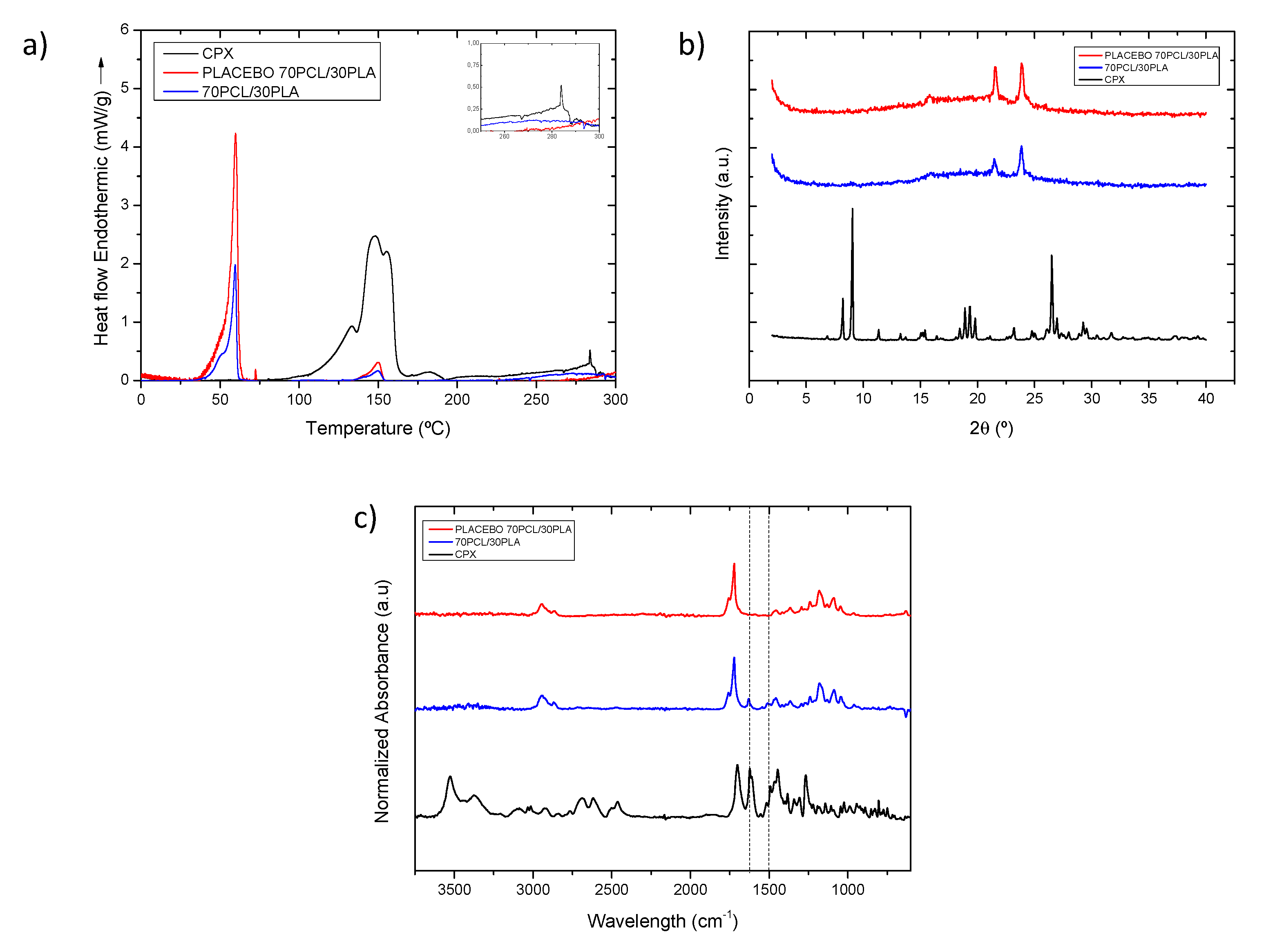 Jfb 13 00170 g004 Jfb 13 00170 g004