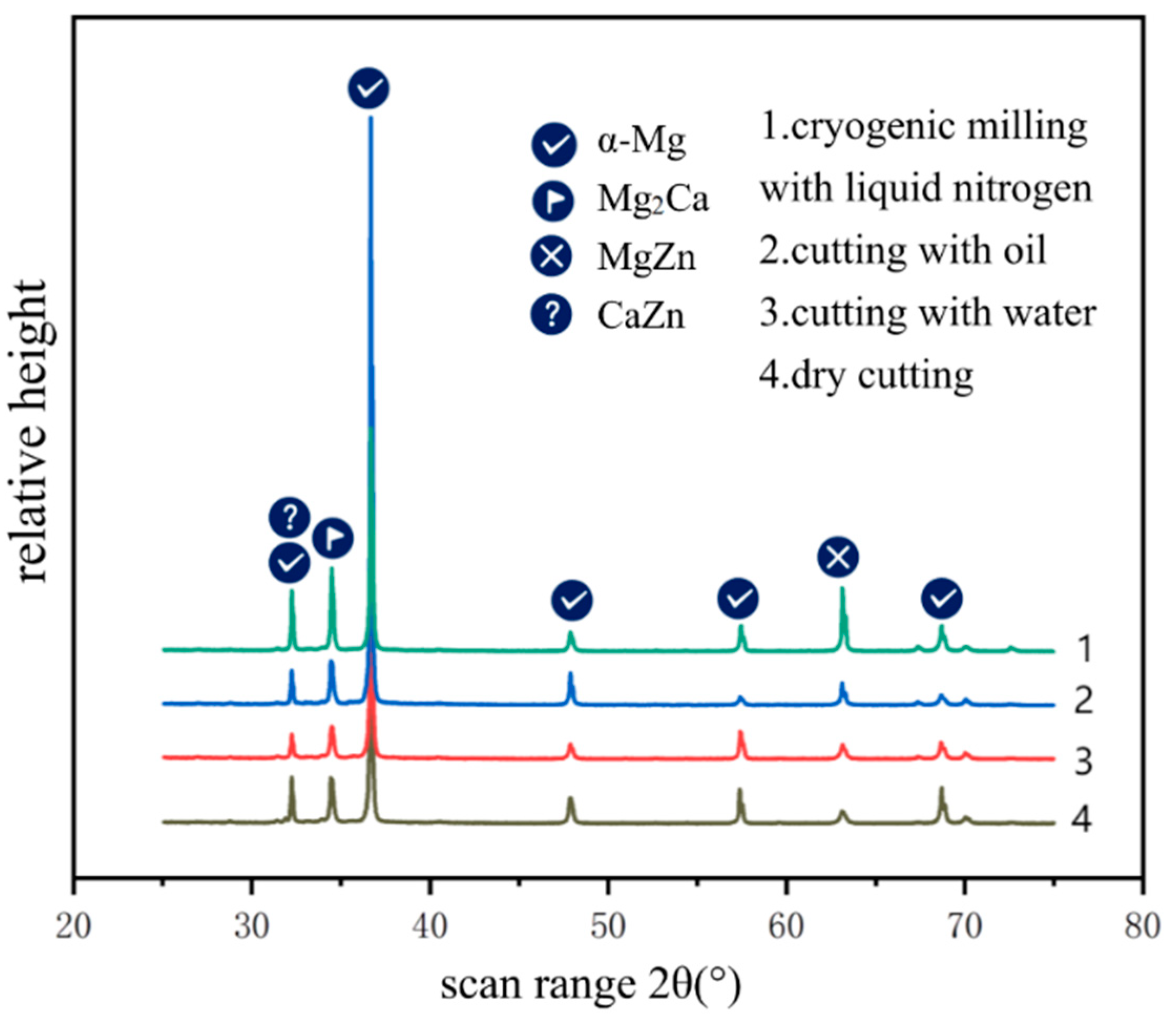 Jfb 13 00179 g005 Jfb 13 00179 g005