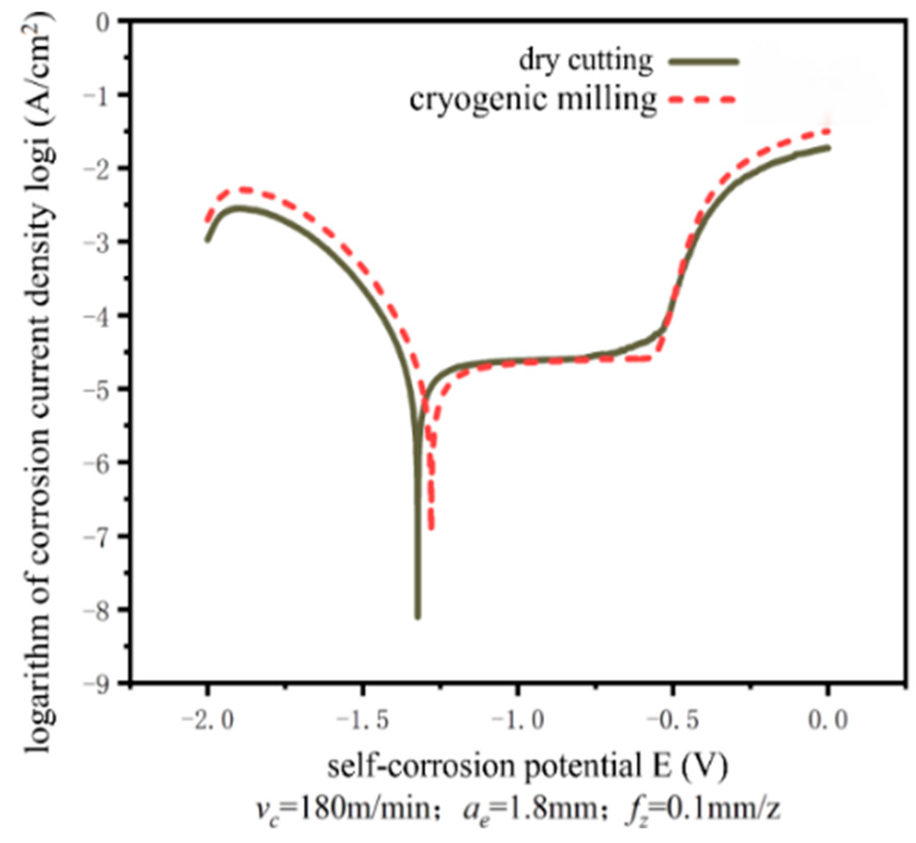 Jfb 13 00179 g015 Jfb 13 00179 g015