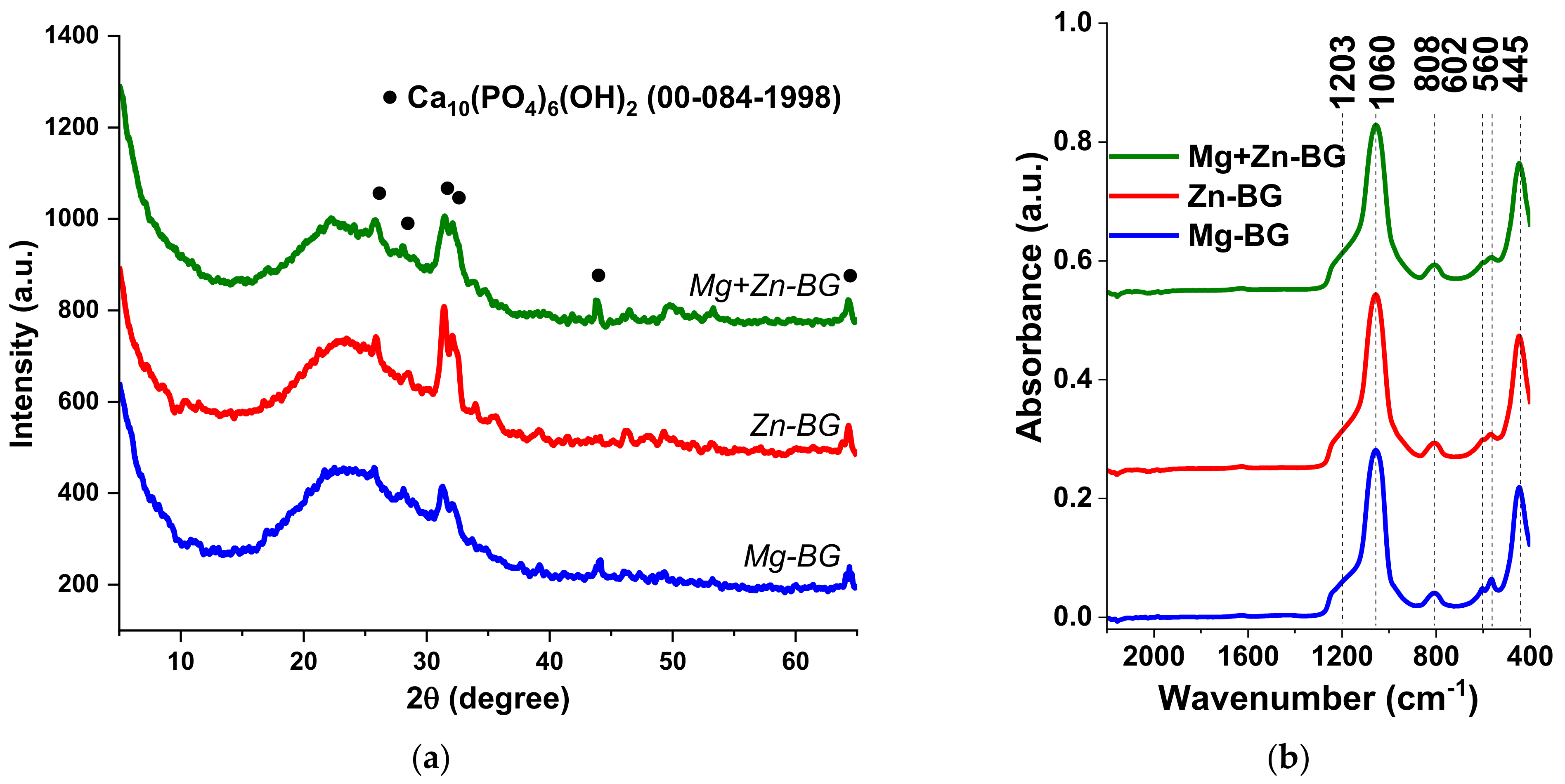 Jfb 13 00180 g001a Jfb 13 00180 g001a
