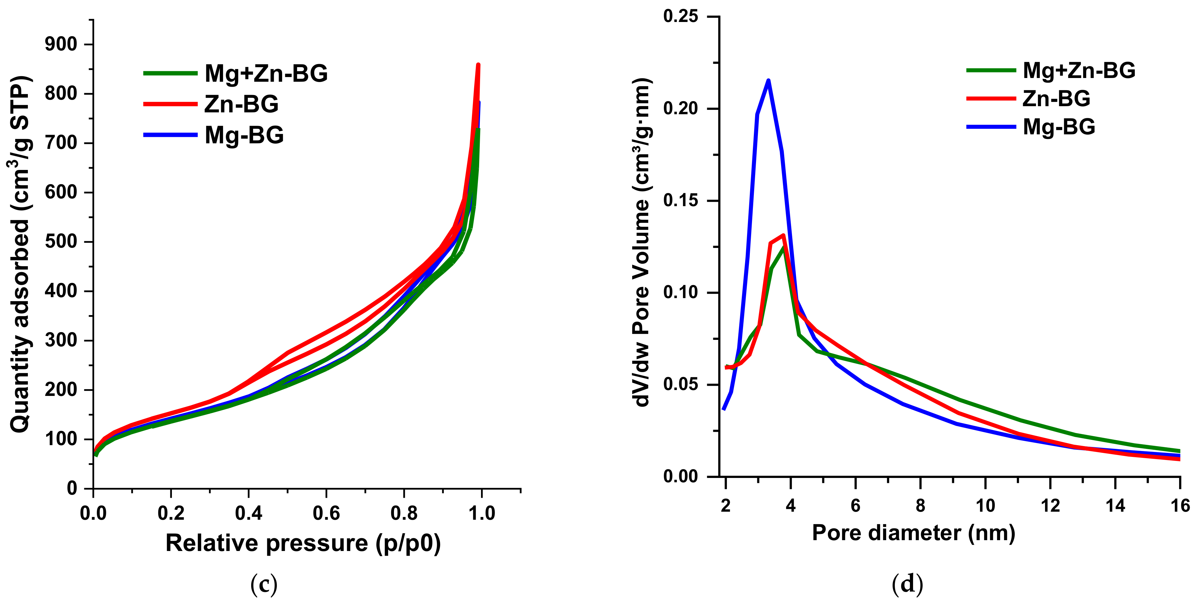 Jfb 13 00180 g001b Jfb 13 00180 g001b