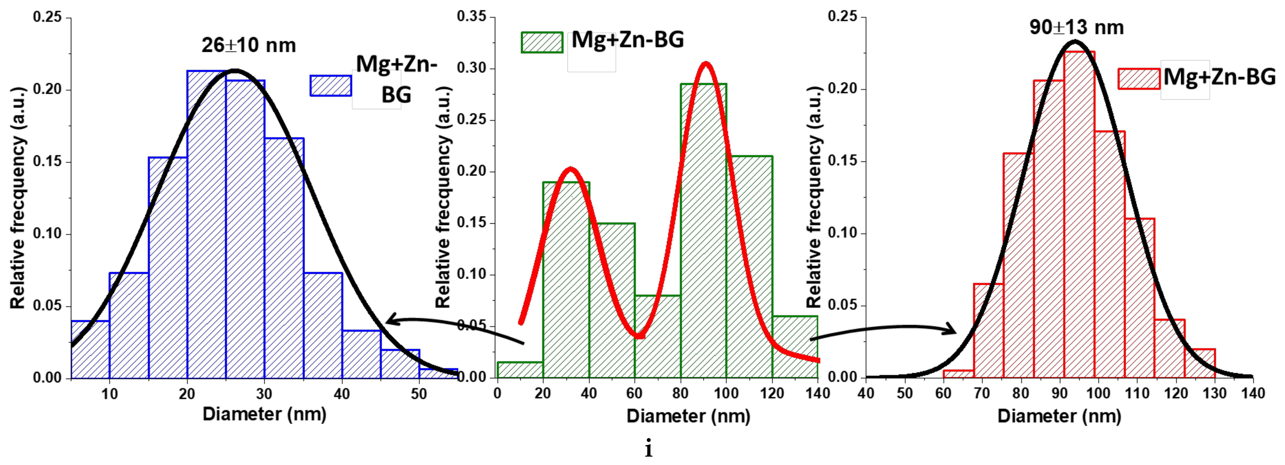 Jfb 13 00180 g002c Jfb 13 00180 g002c