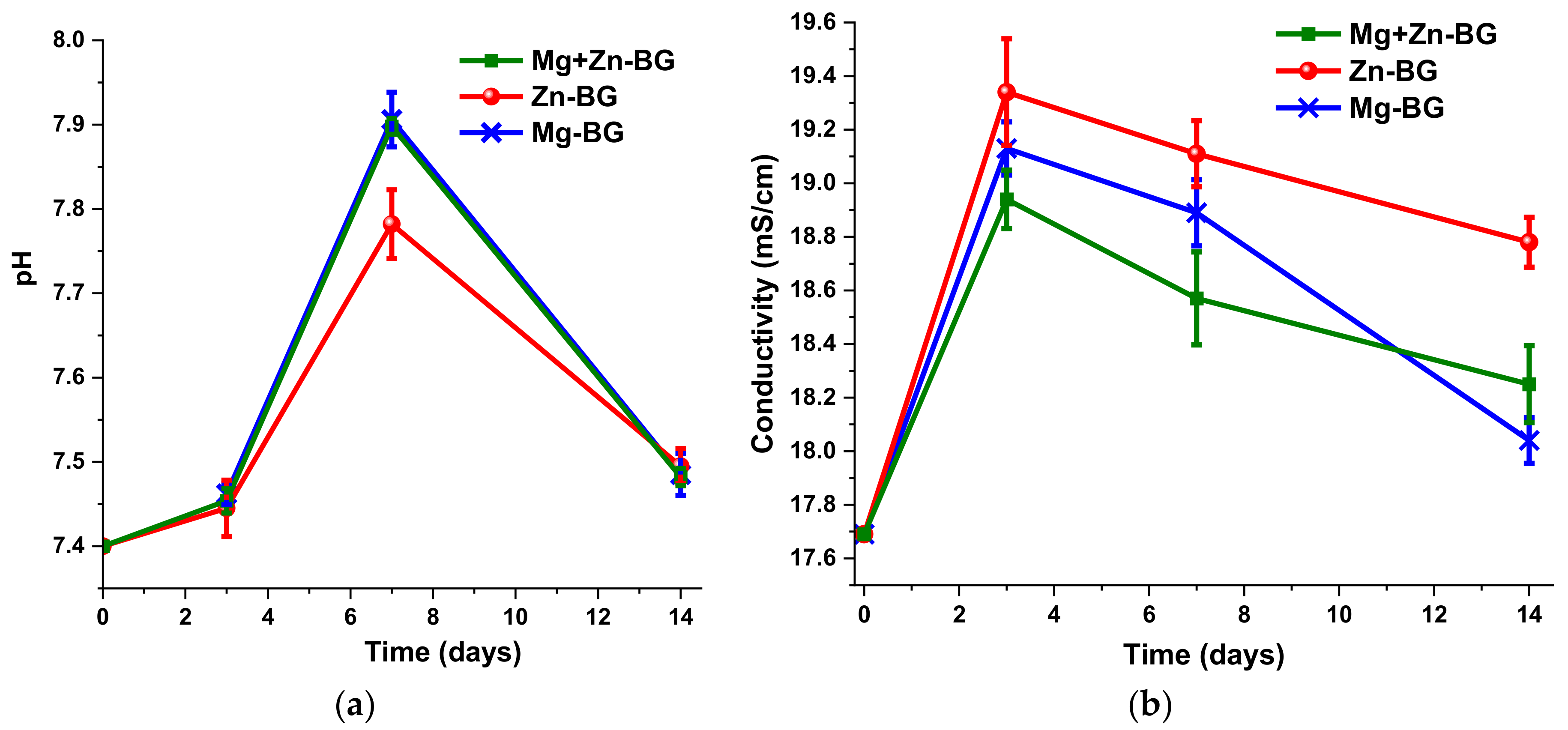 Jfb 13 00180 g003 Jfb 13 00180 g003