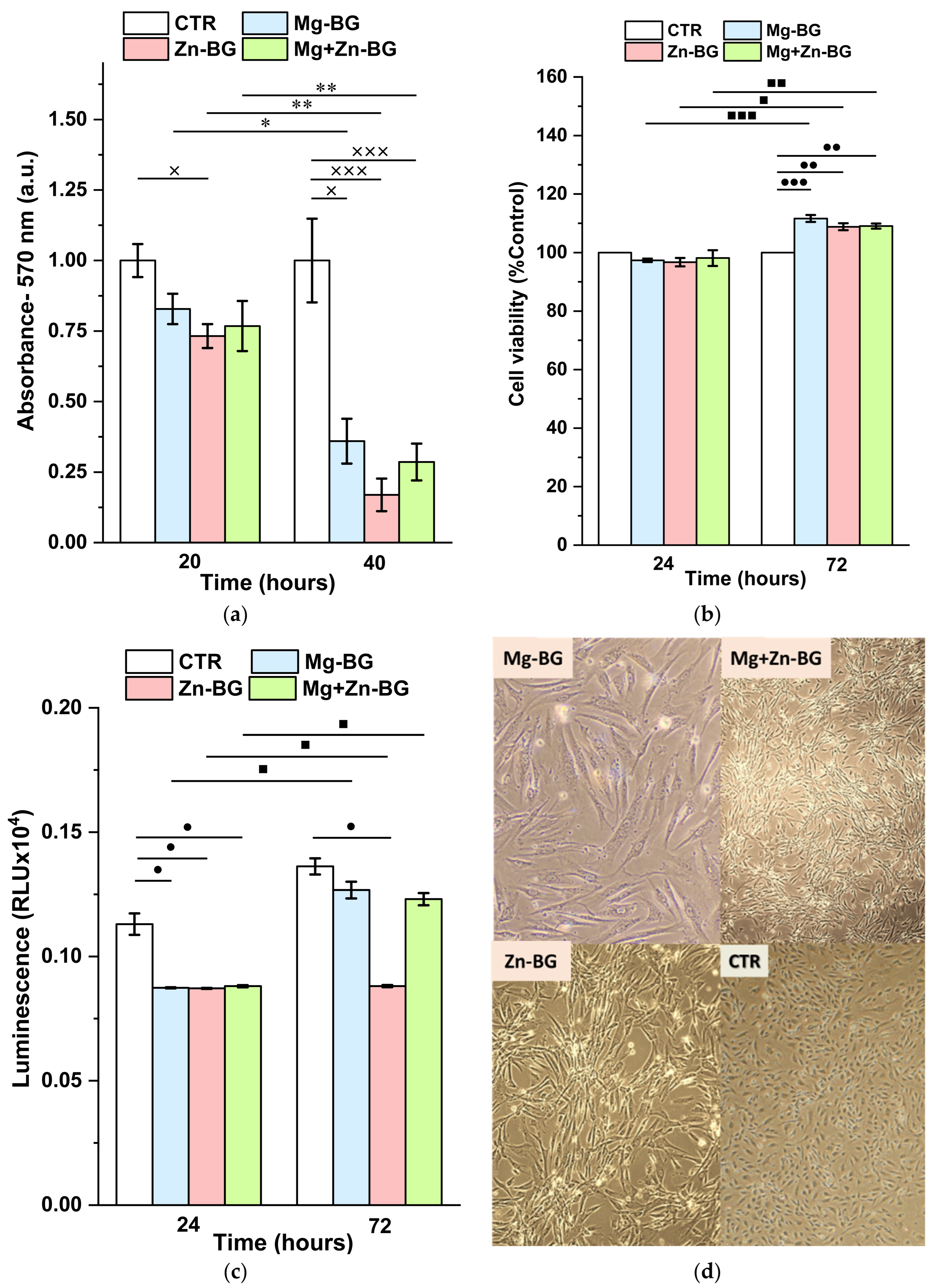 Jfb 13 00180 g006 Jfb 13 00180 g006
