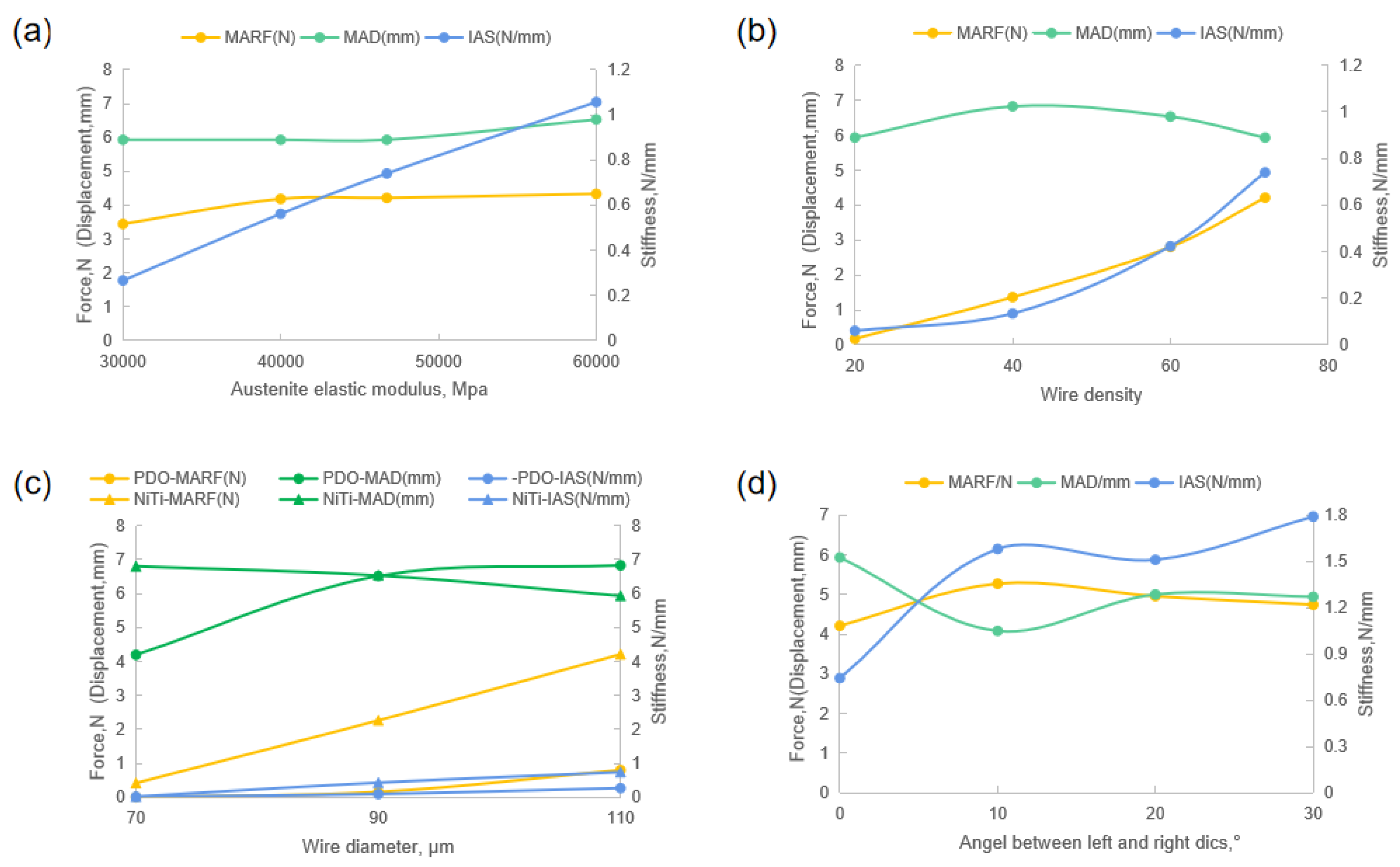 Jfb 13 00182 g006 Jfb 13 00182 g006