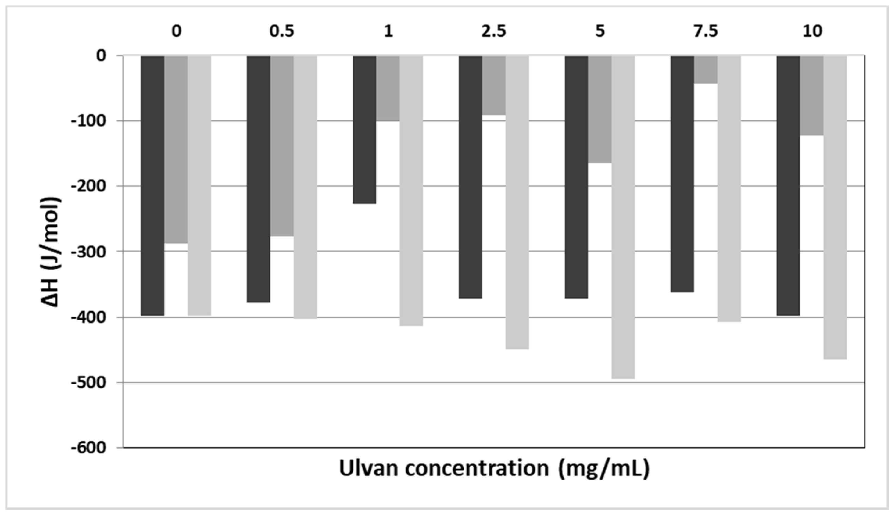 Jfb 13 00186 g001 Jfb 13 00186 g001