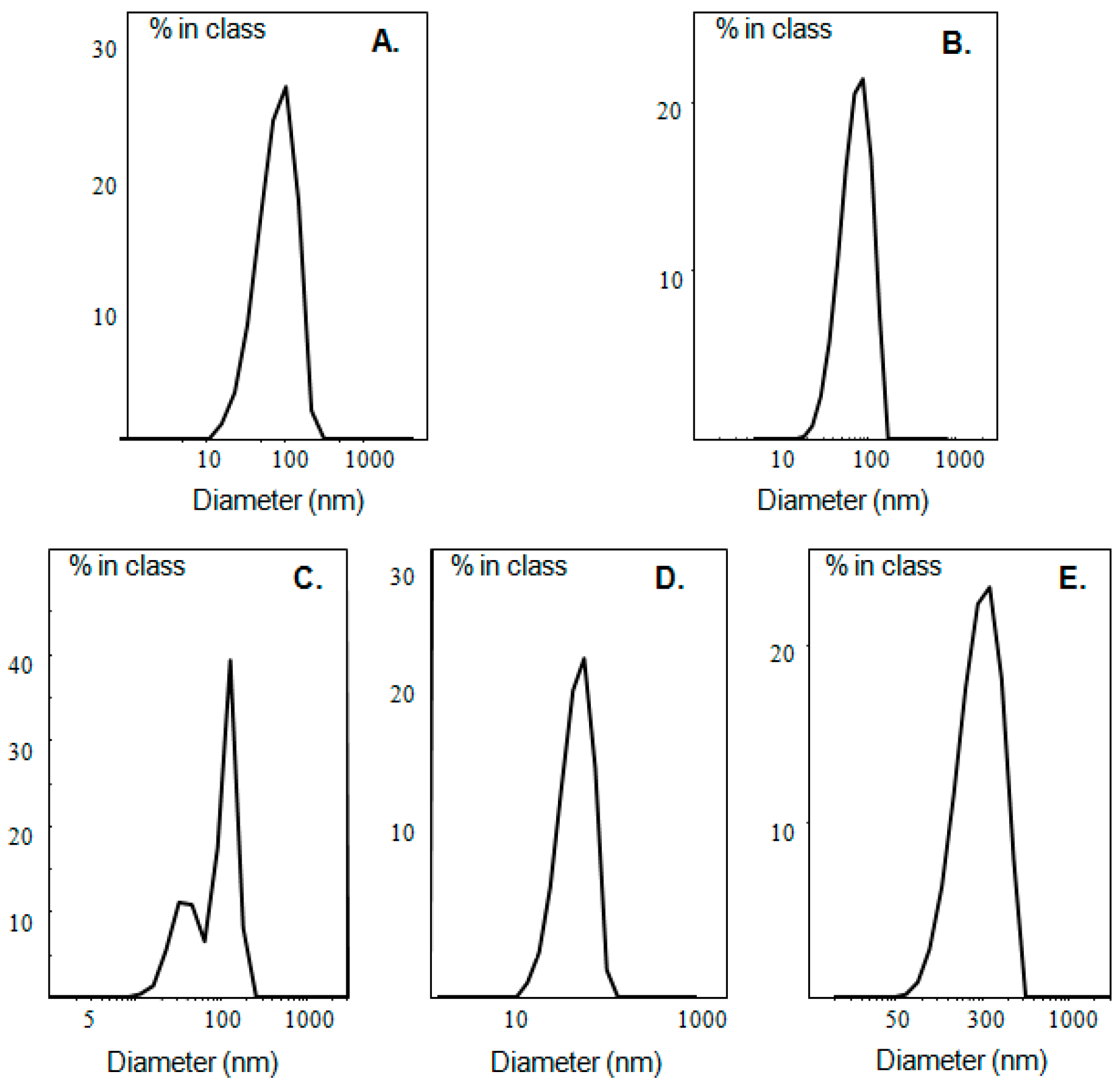 Jfb 13 00186 g002 Jfb 13 00186 g002
