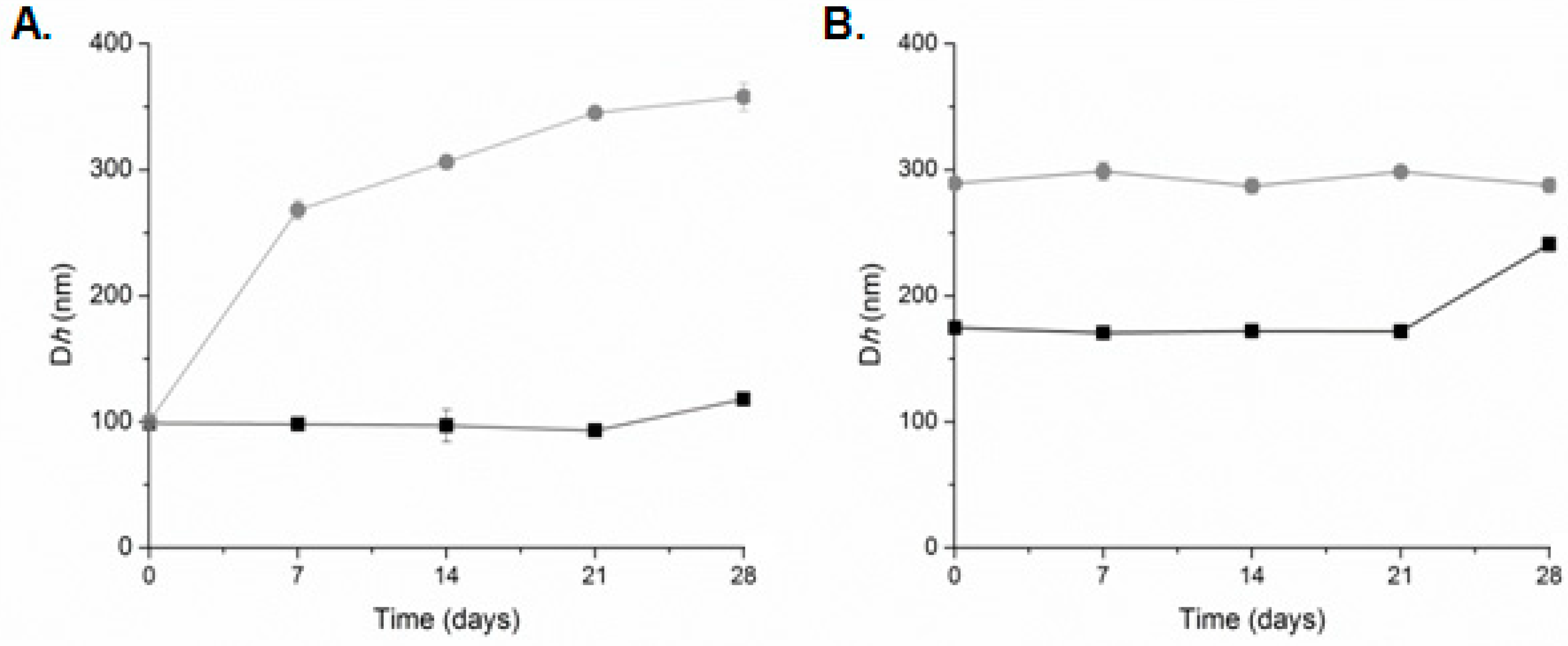 Jfb 13 00186 g005 Jfb 13 00186 g005