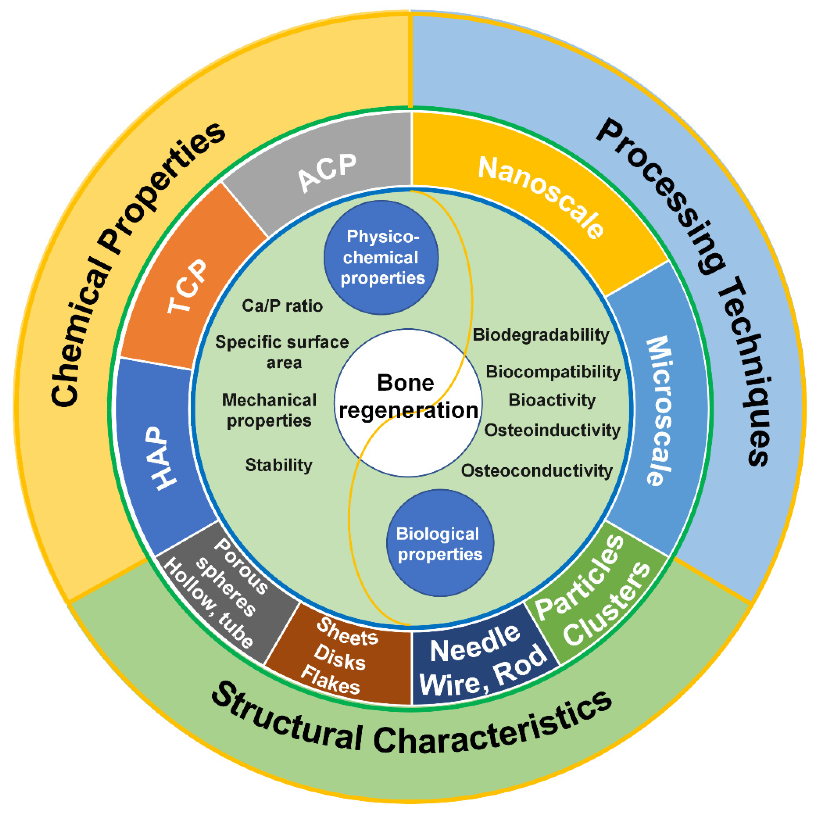 Jfb 13 00187 g001 Jfb 13 00187 g001
